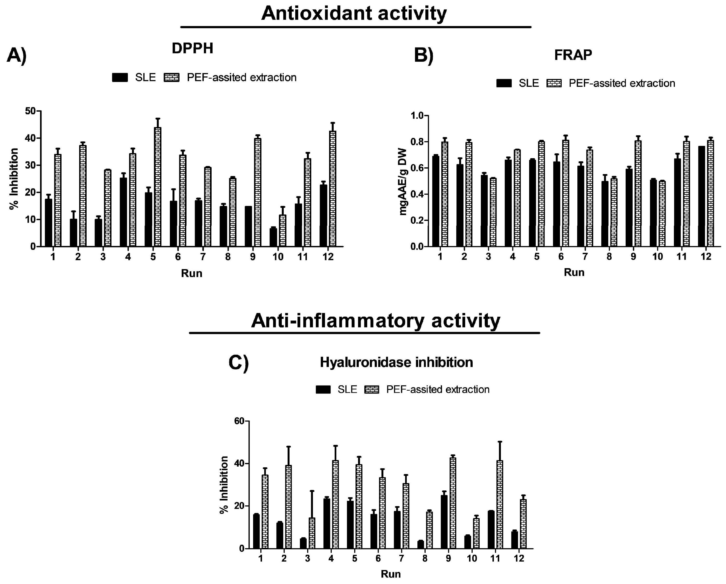 Foods 14 02934 g003 Foods 14 02934 g003