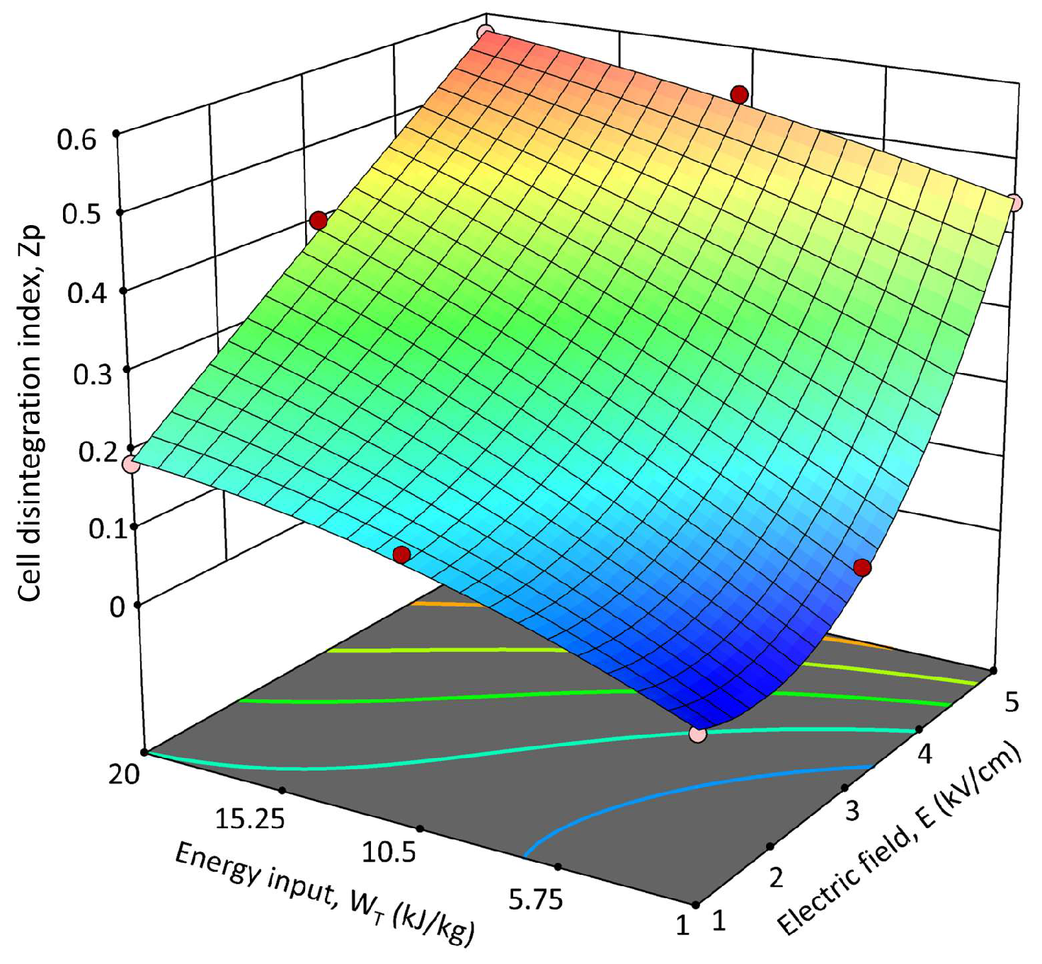 Foods 14 02934 g006 Foods 14 02934 g006