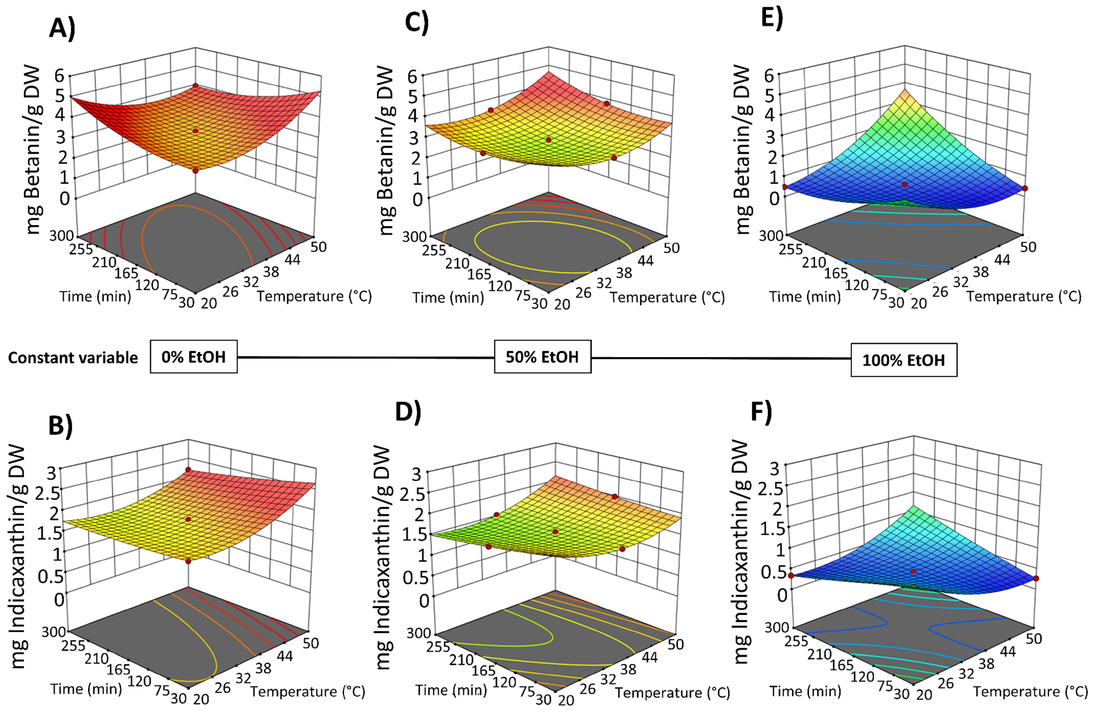Foods 14 02934 g008 Foods 14 02934 g008