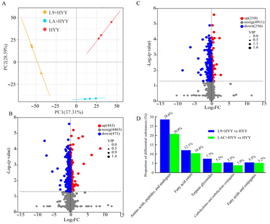  economics experiment ラグ Metabolic Modulation of Yogurt Fermentation Kinetics and
