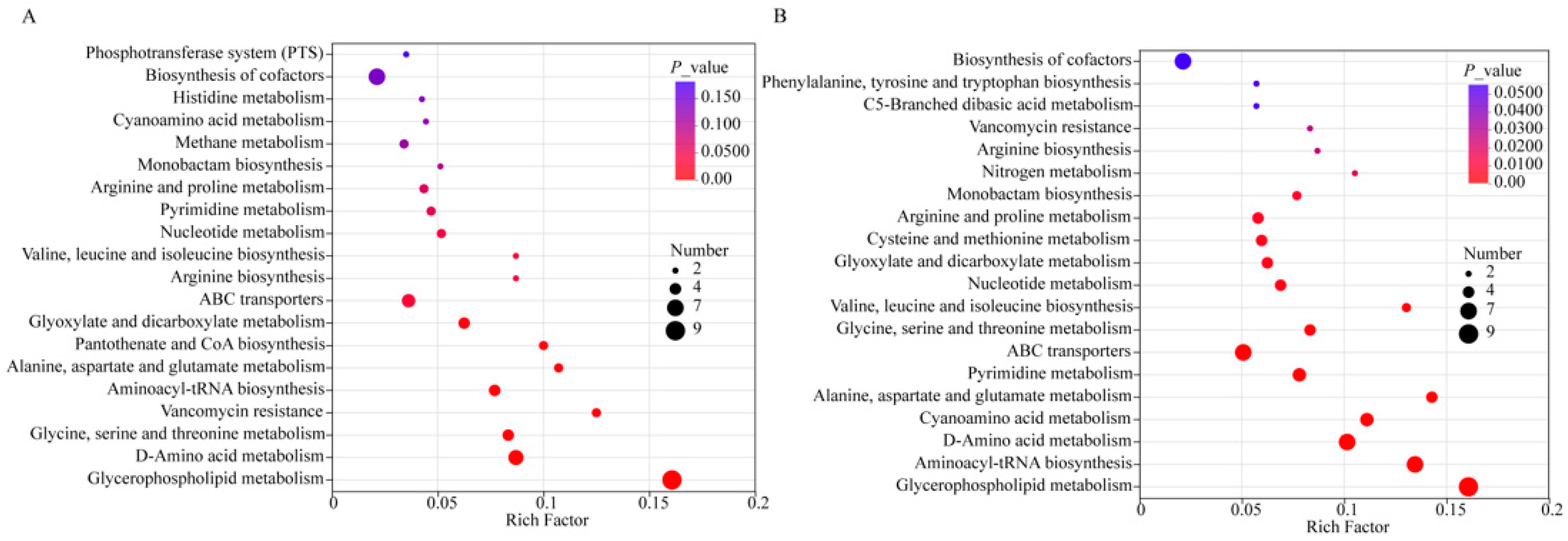 Foods 14 02935 g003 Foods 14 02935 g003