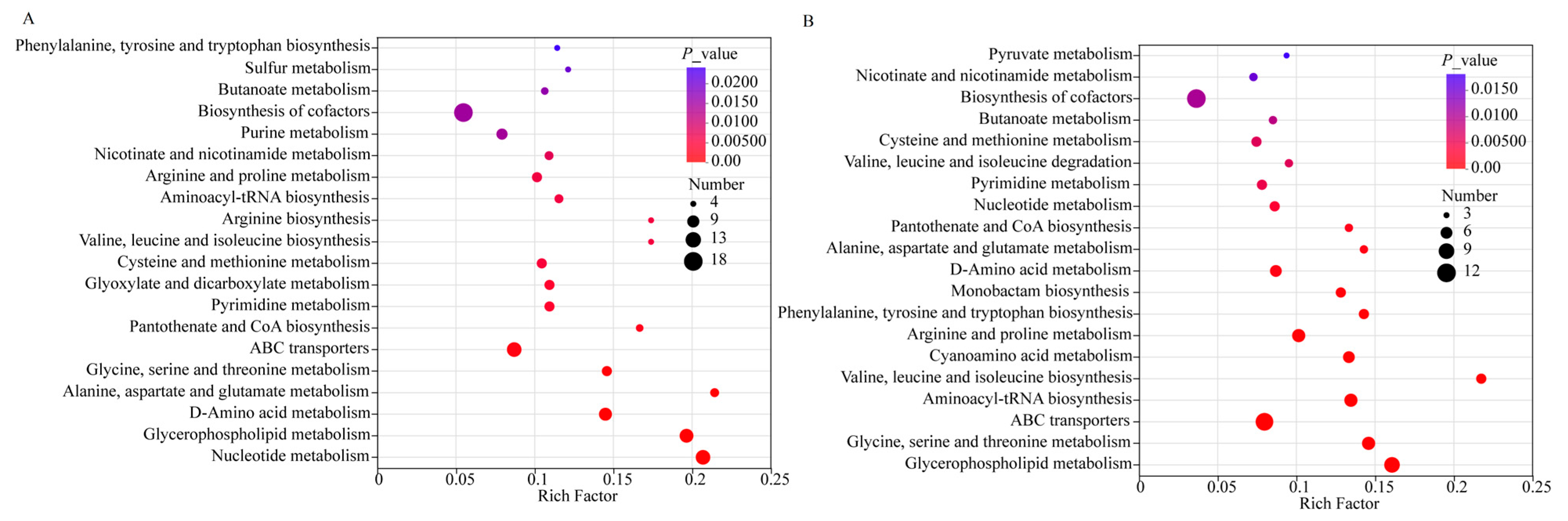 Foods 14 02935 g006 Foods 14 02935 g006