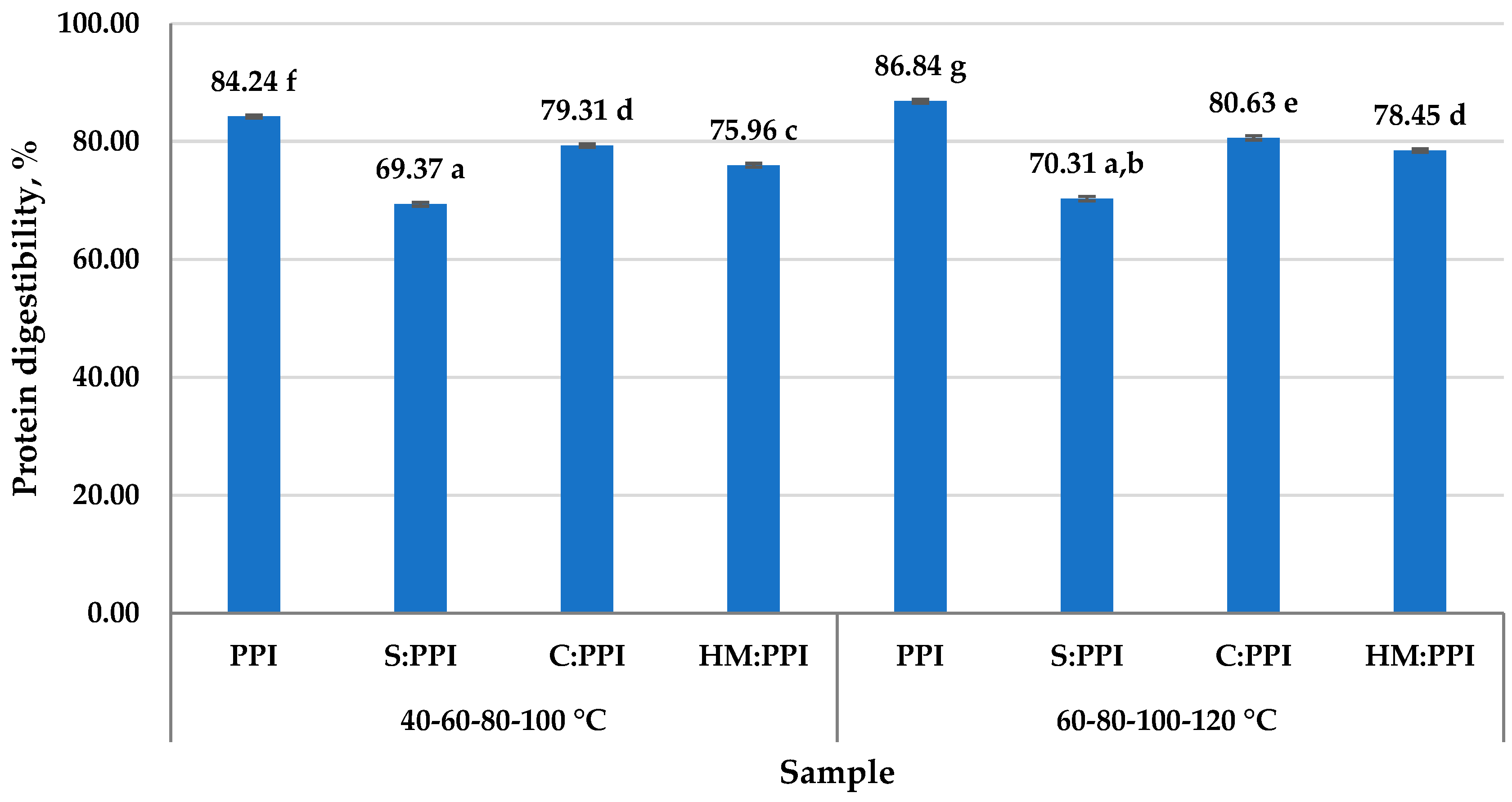 Foods 14 02939 g001 Foods 14 02939 g001