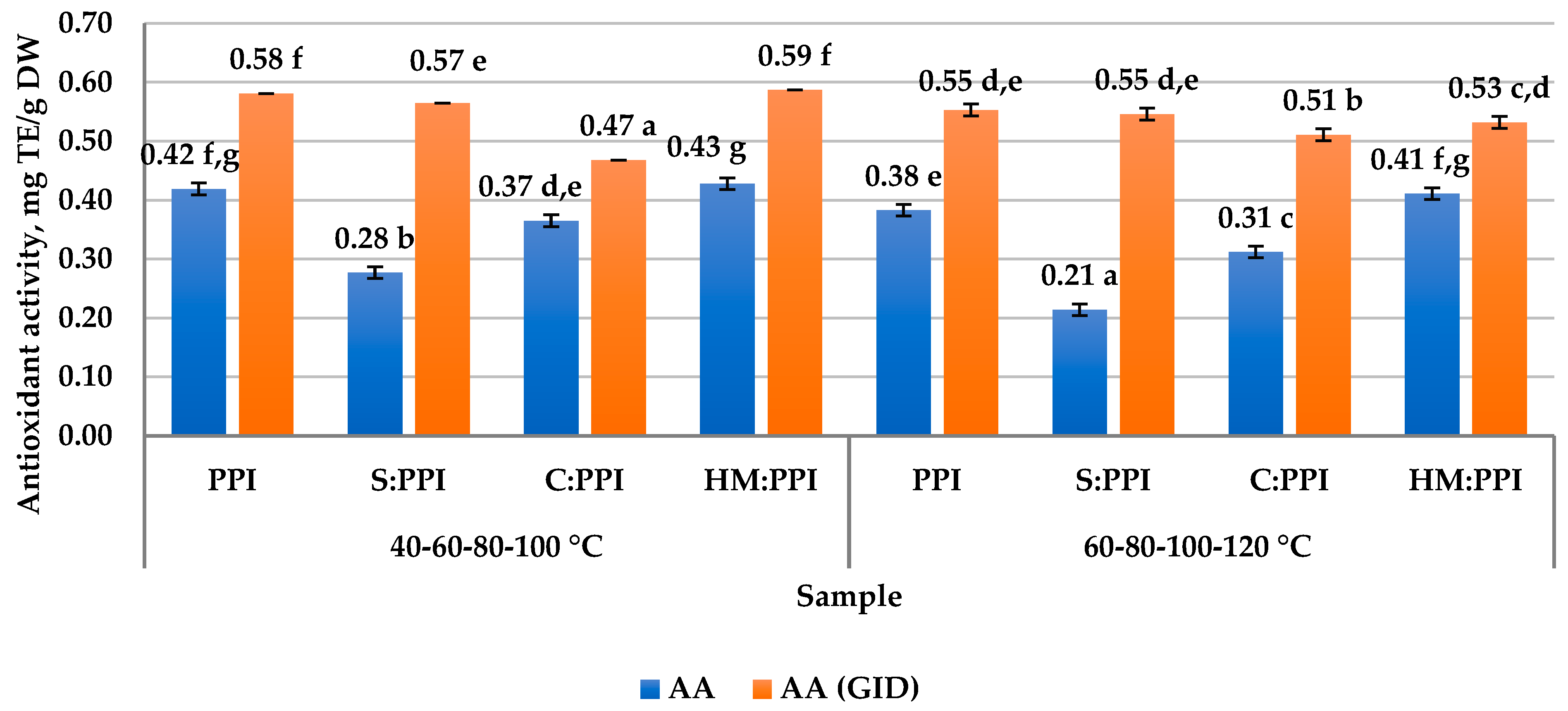 Foods 14 02939 g002 Foods 14 02939 g002