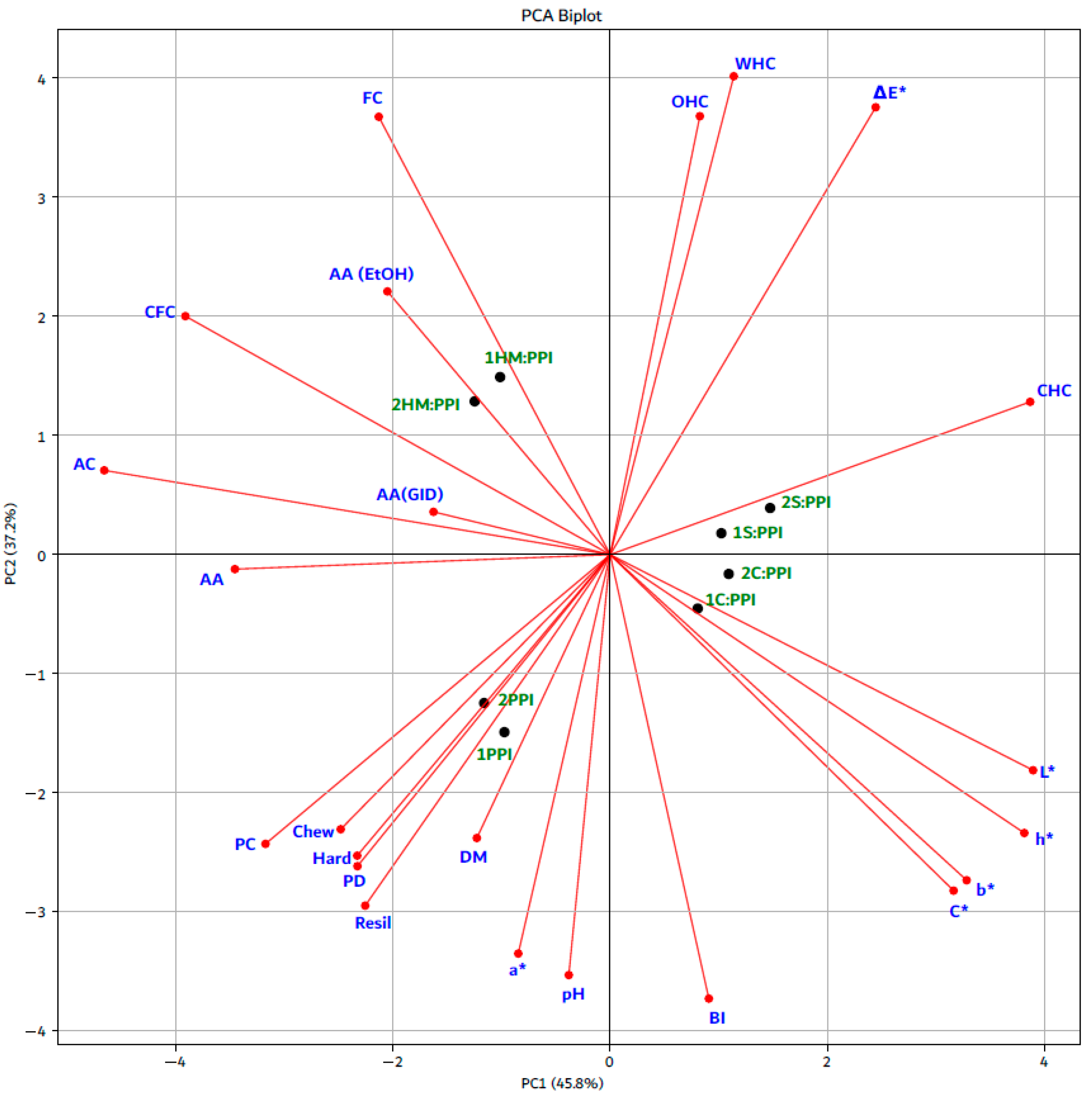 Foods 14 02939 g003 Foods 14 02939 g003