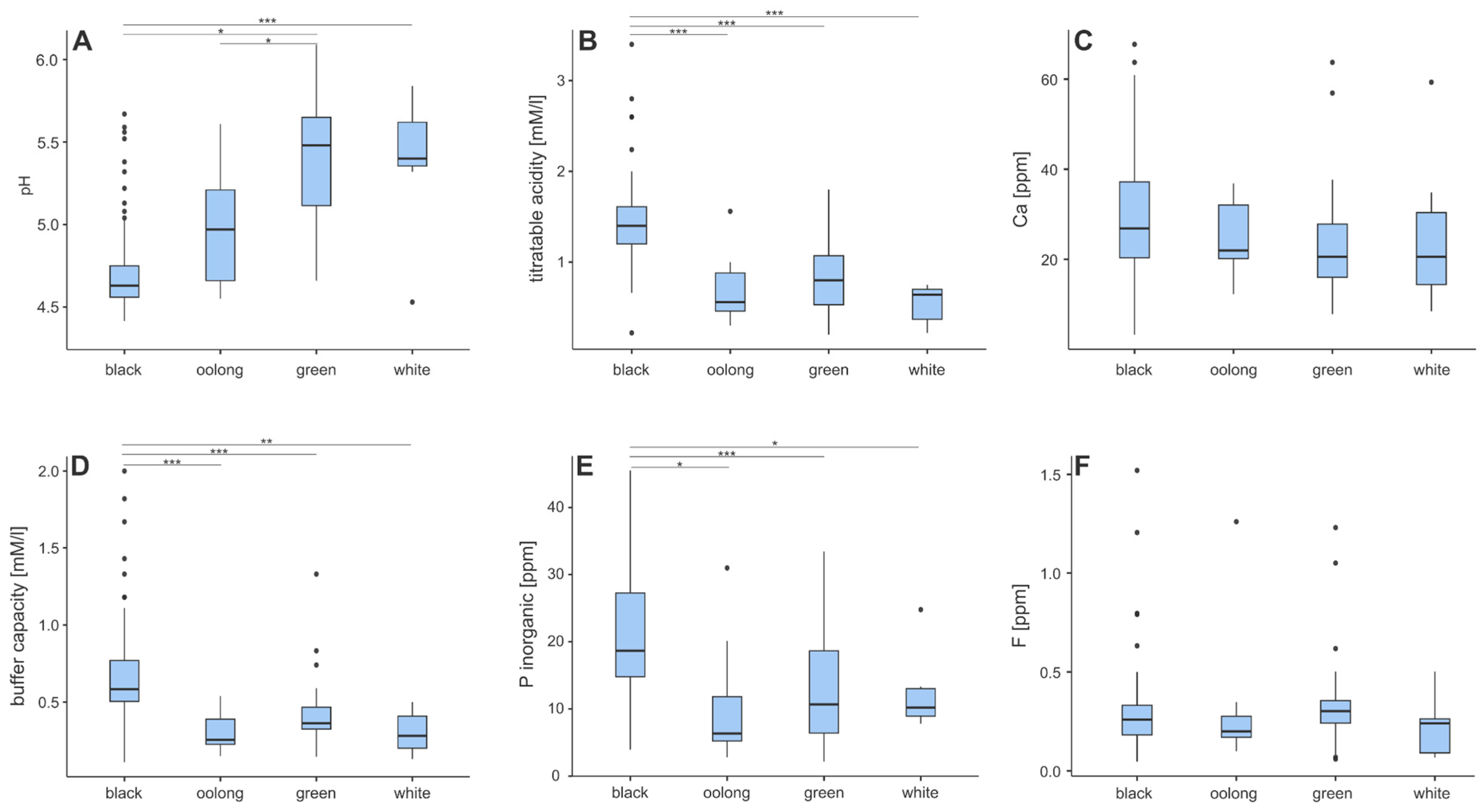 Foods 14 02944 g001 Foods 14 02944 g001