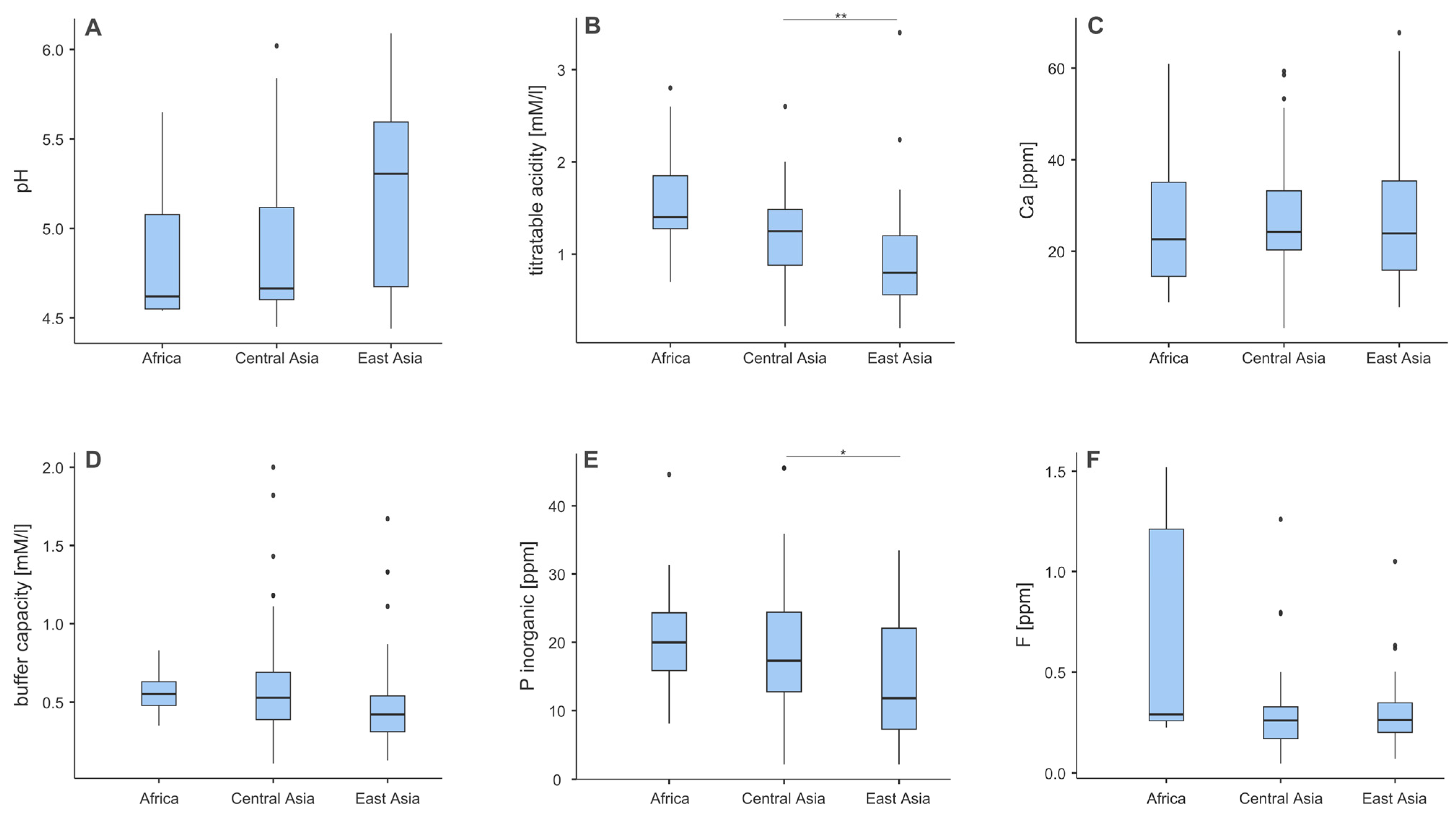 Foods 14 02944 g002 Foods 14 02944 g002