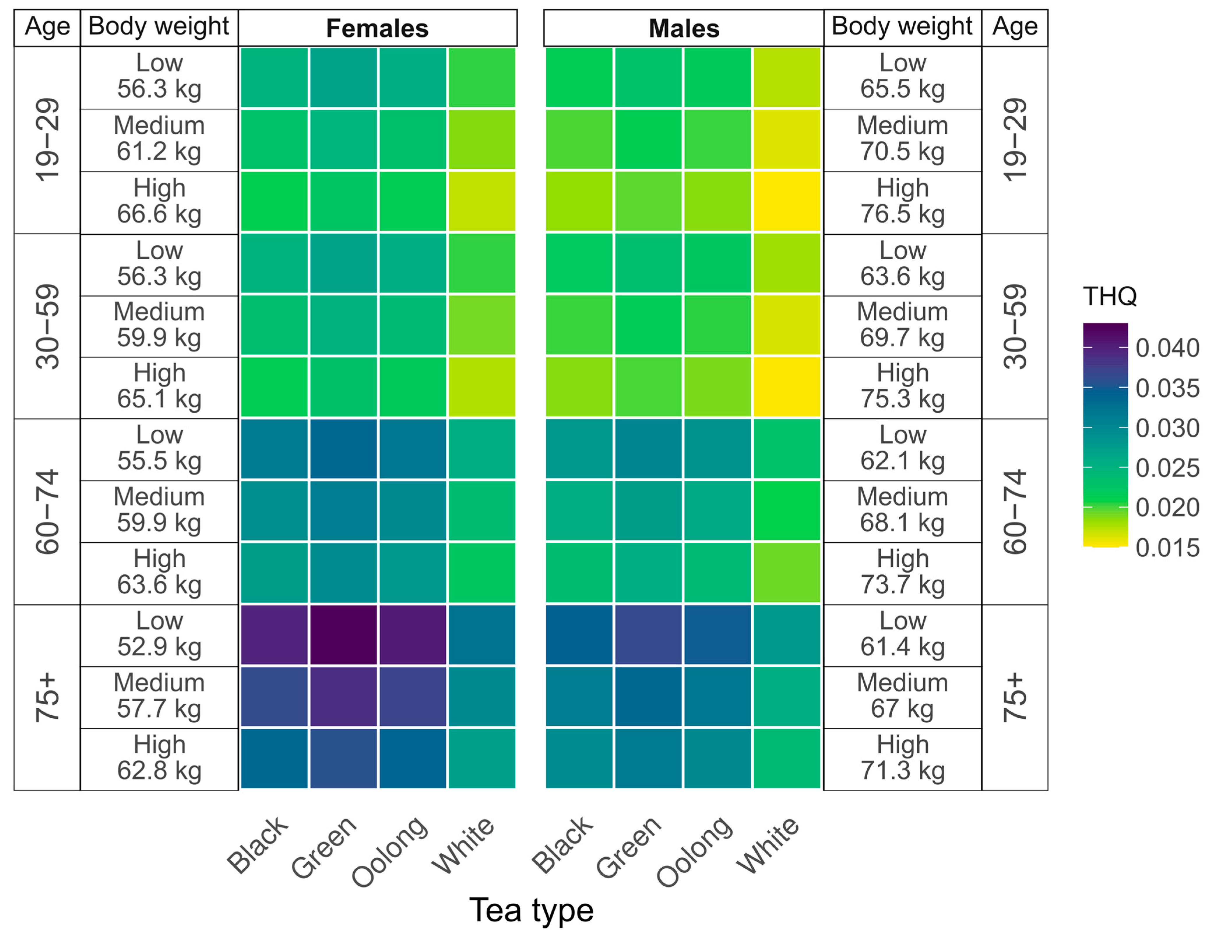Foods 14 02944 g003 Foods 14 02944 g003