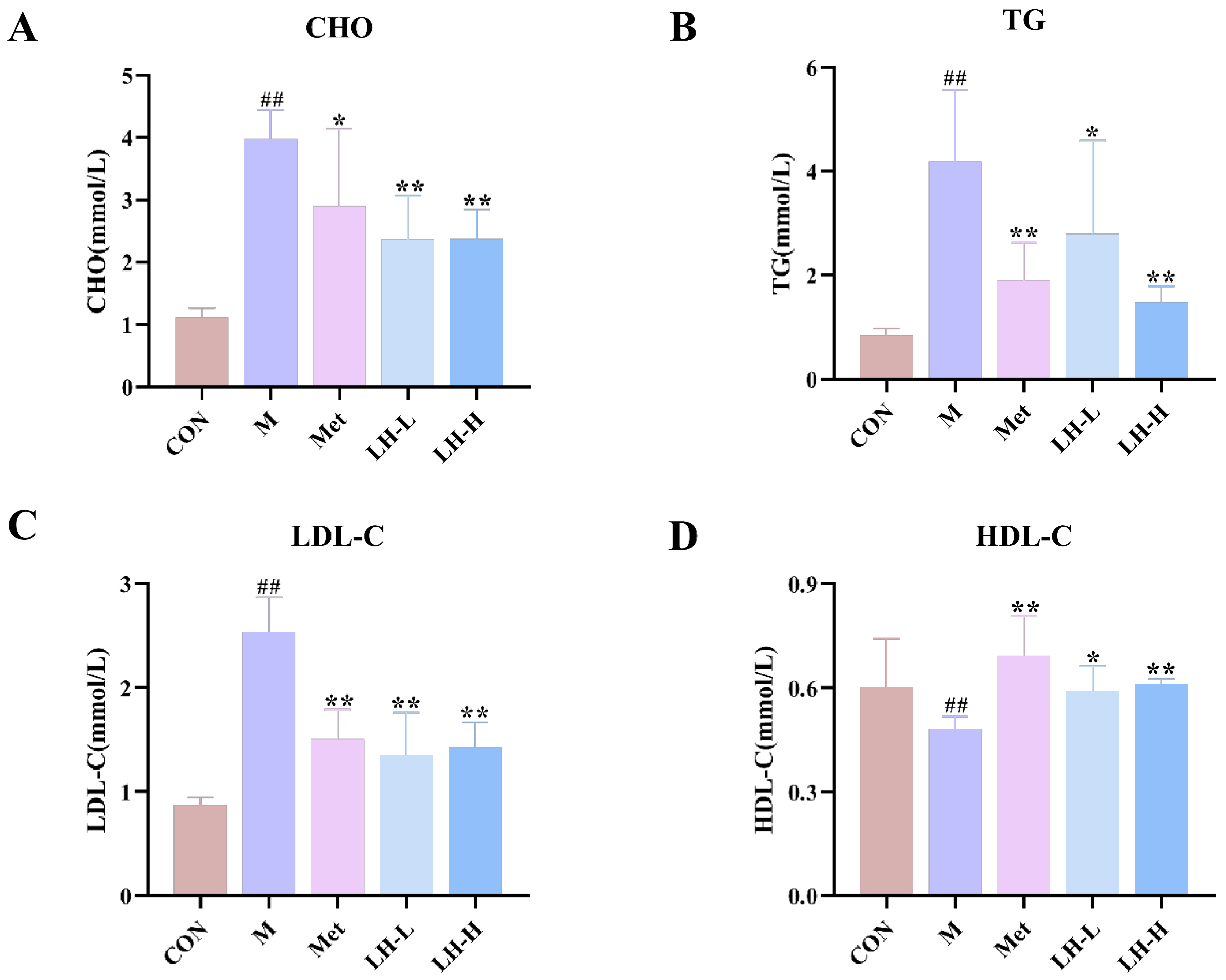 Foods 14 02945 g003 Foods 14 02945 g003
