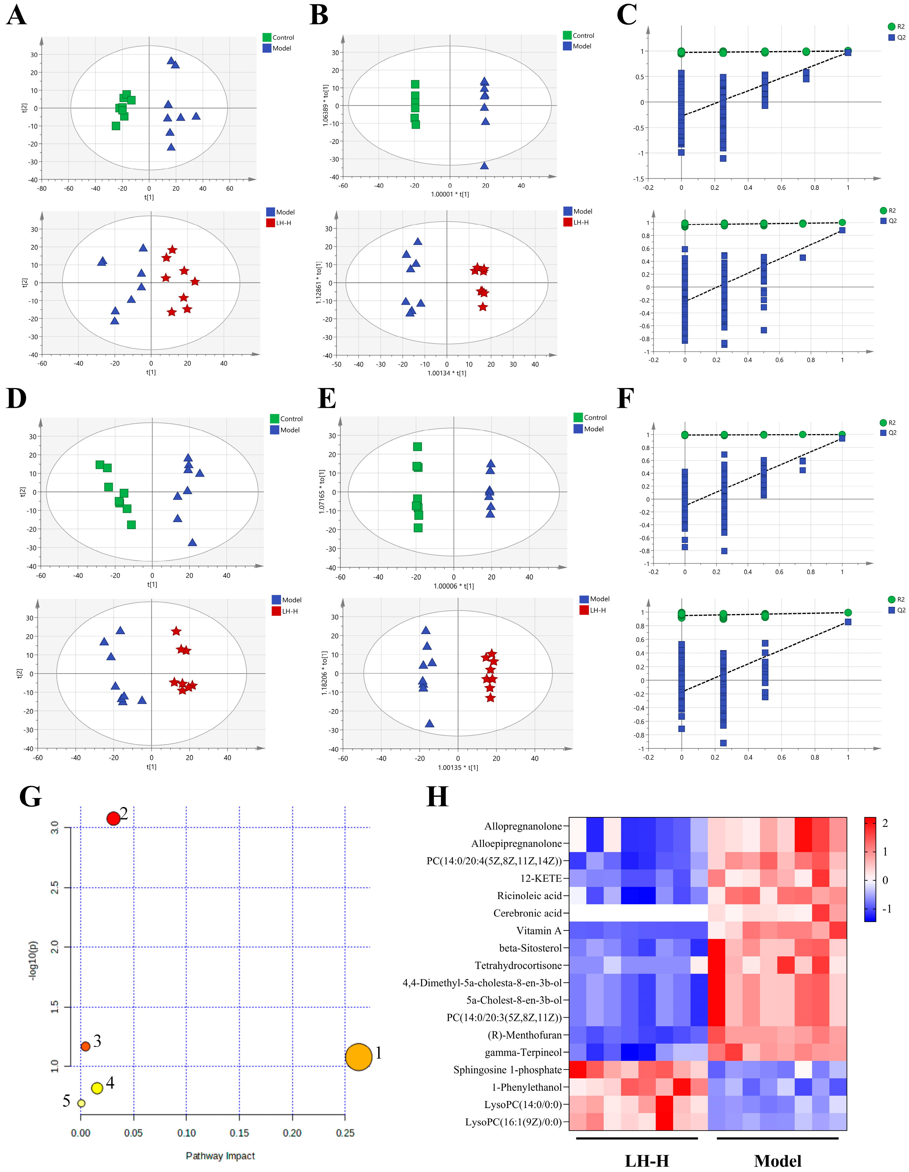 Foods 14 02945 g004 Foods 14 02945 g004