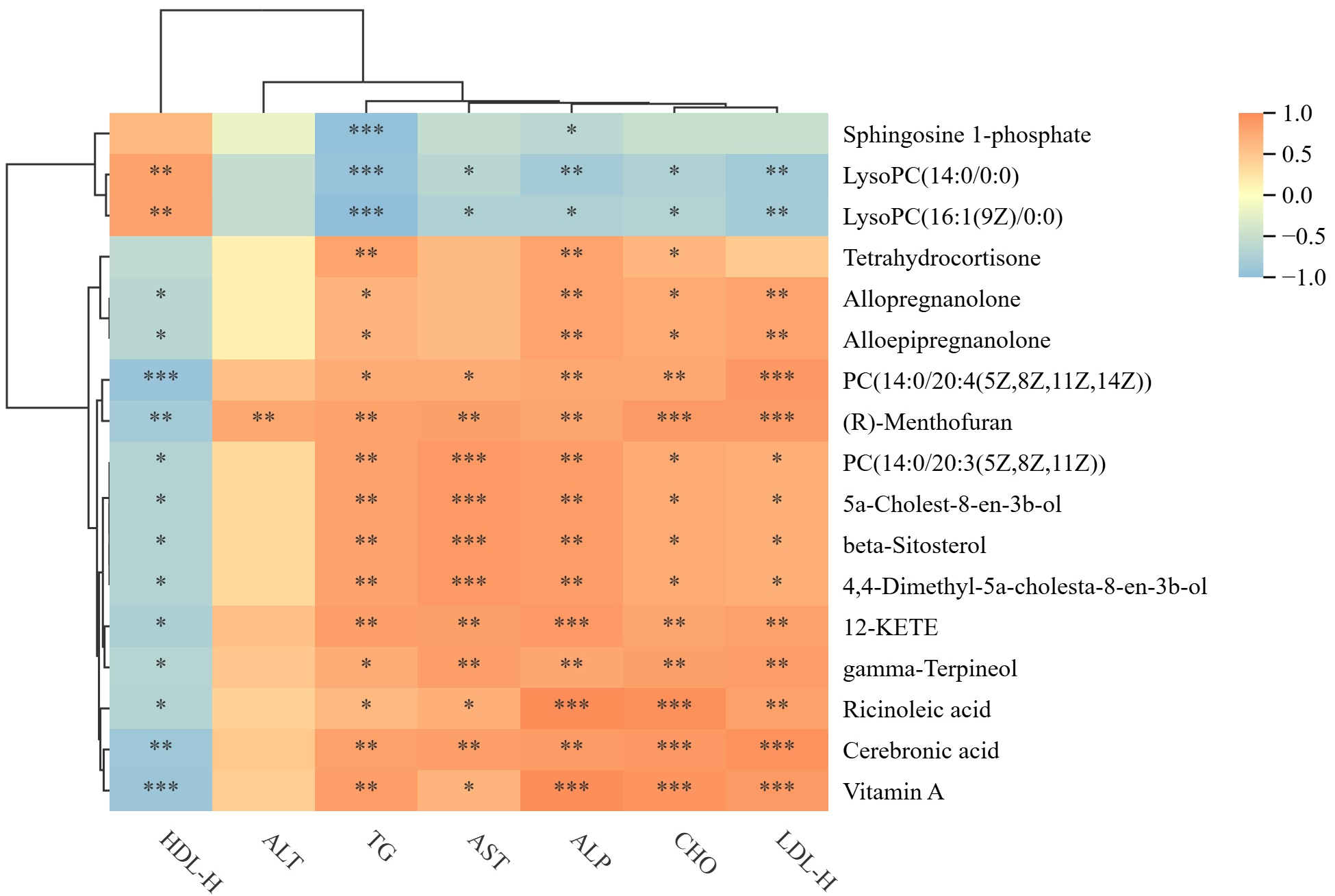 Foods 14 02945 g006 Foods 14 02945 g006