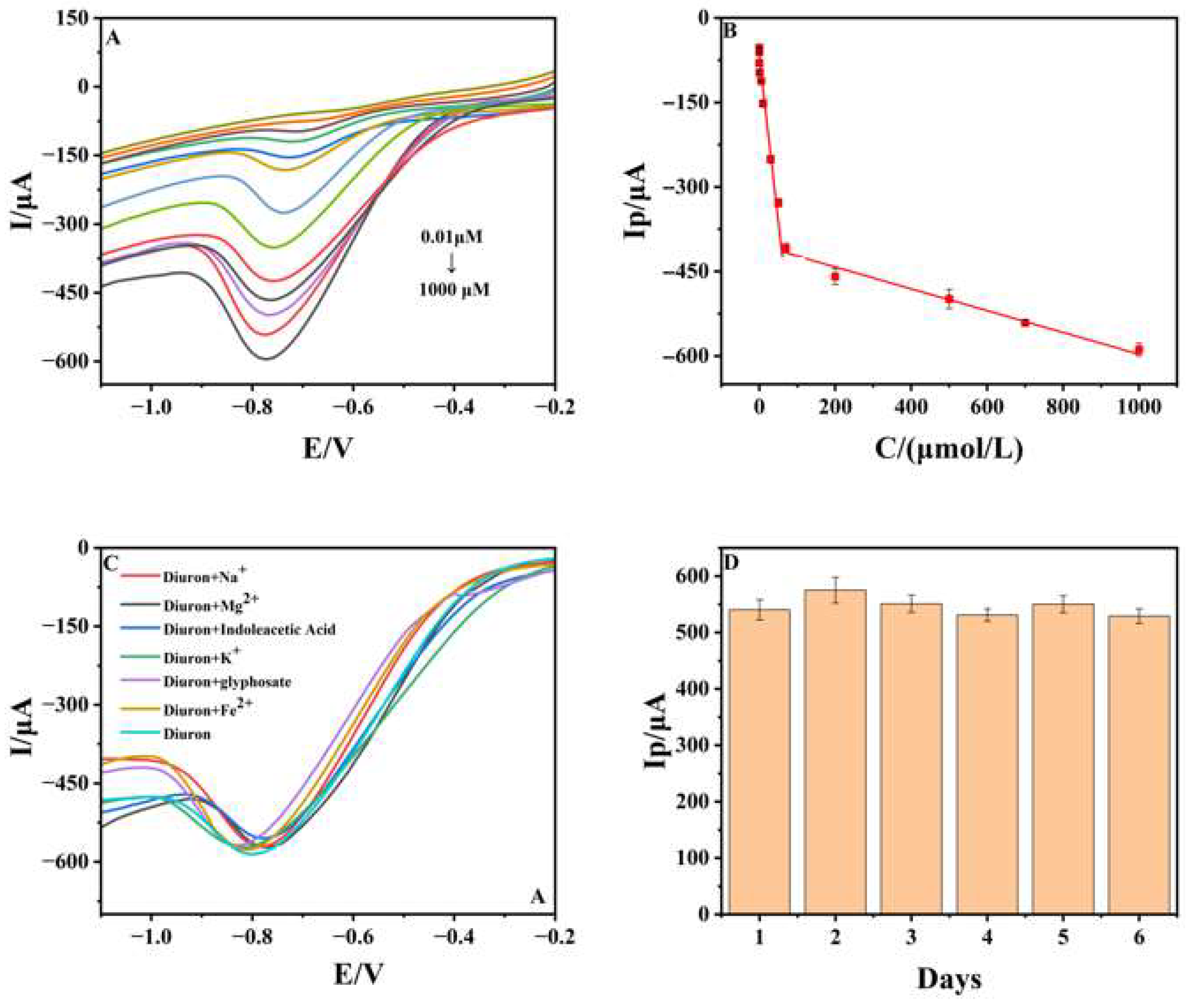 Foods 14 02946 g004 Foods 14 02946 g004