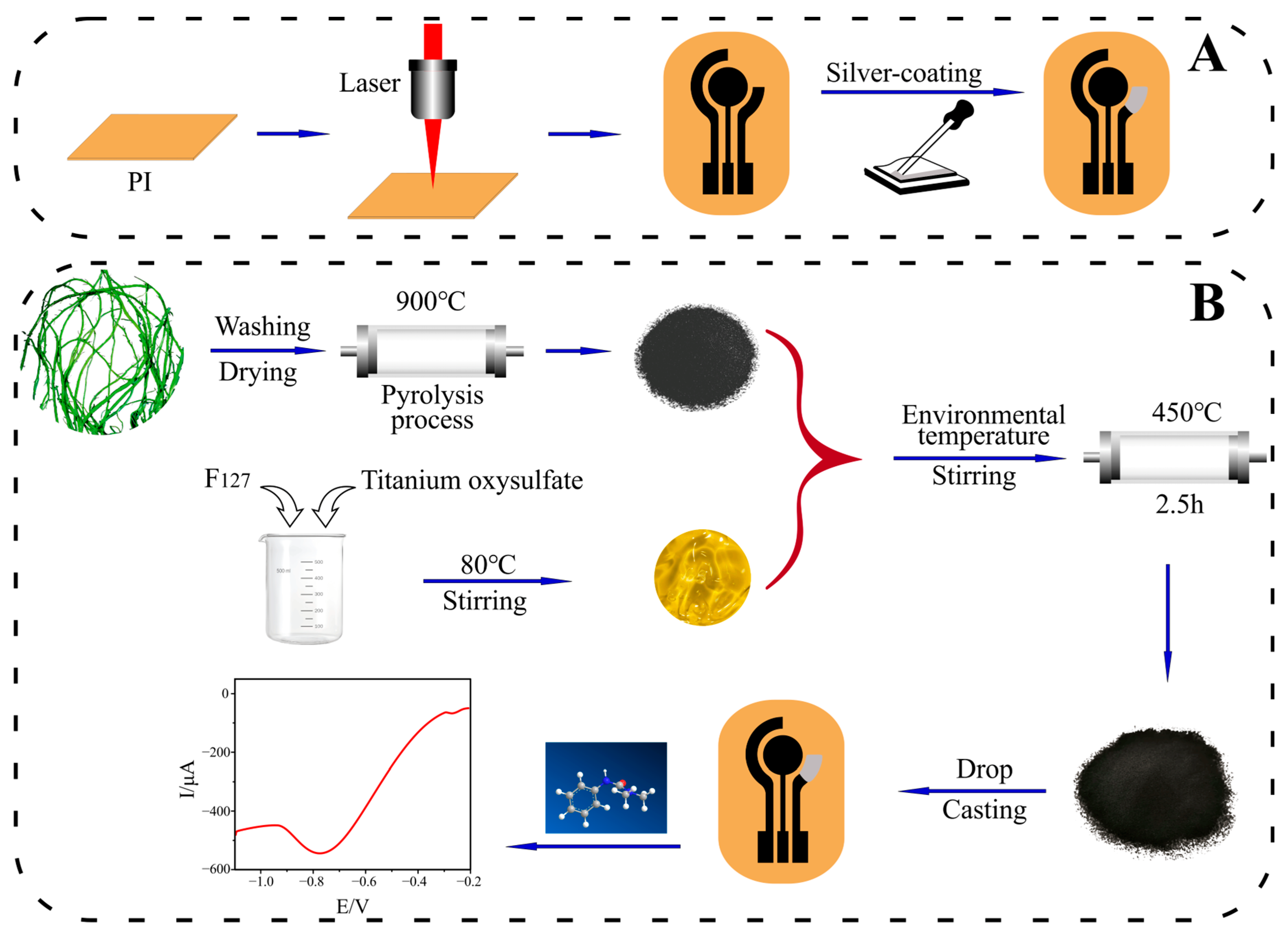 Foods 14 02946 sch001 Foods 14 02946 sch001