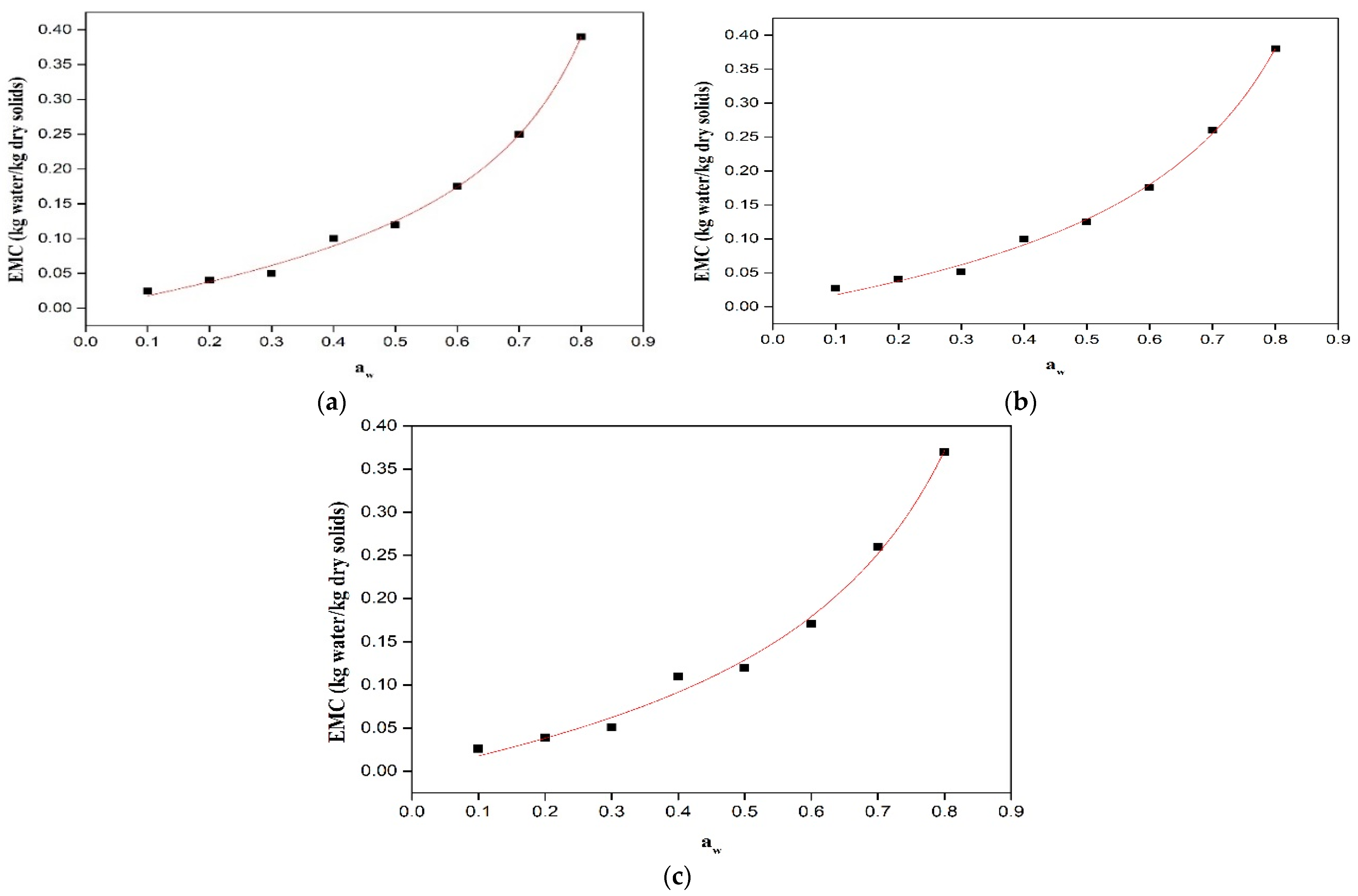 Foods 14 02948 g001 Foods 14 02948 g001