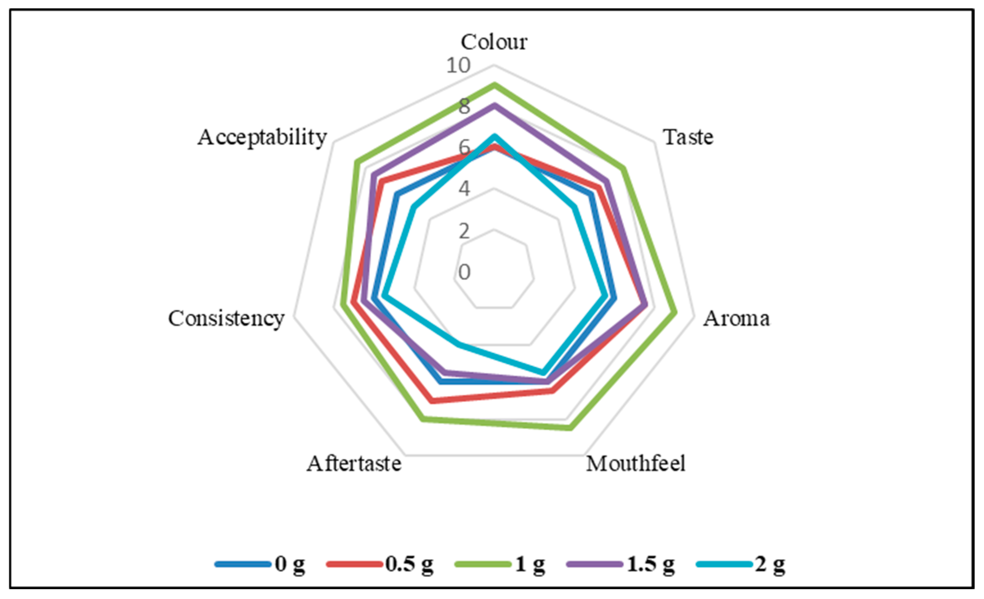 Foods 14 02948 g003 Foods 14 02948 g003