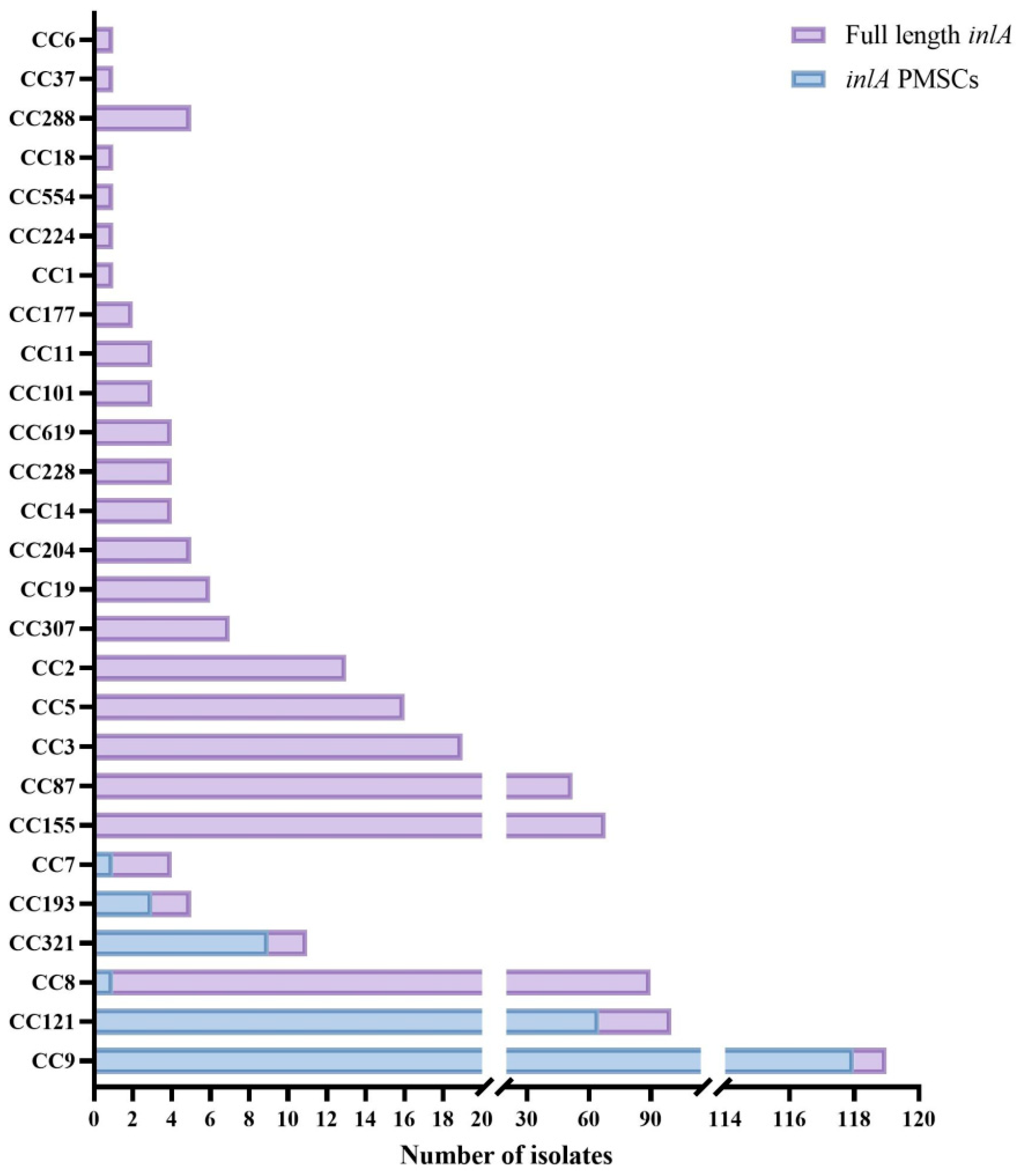 Foods 14 02955 g001 Foods 14 02955 g001