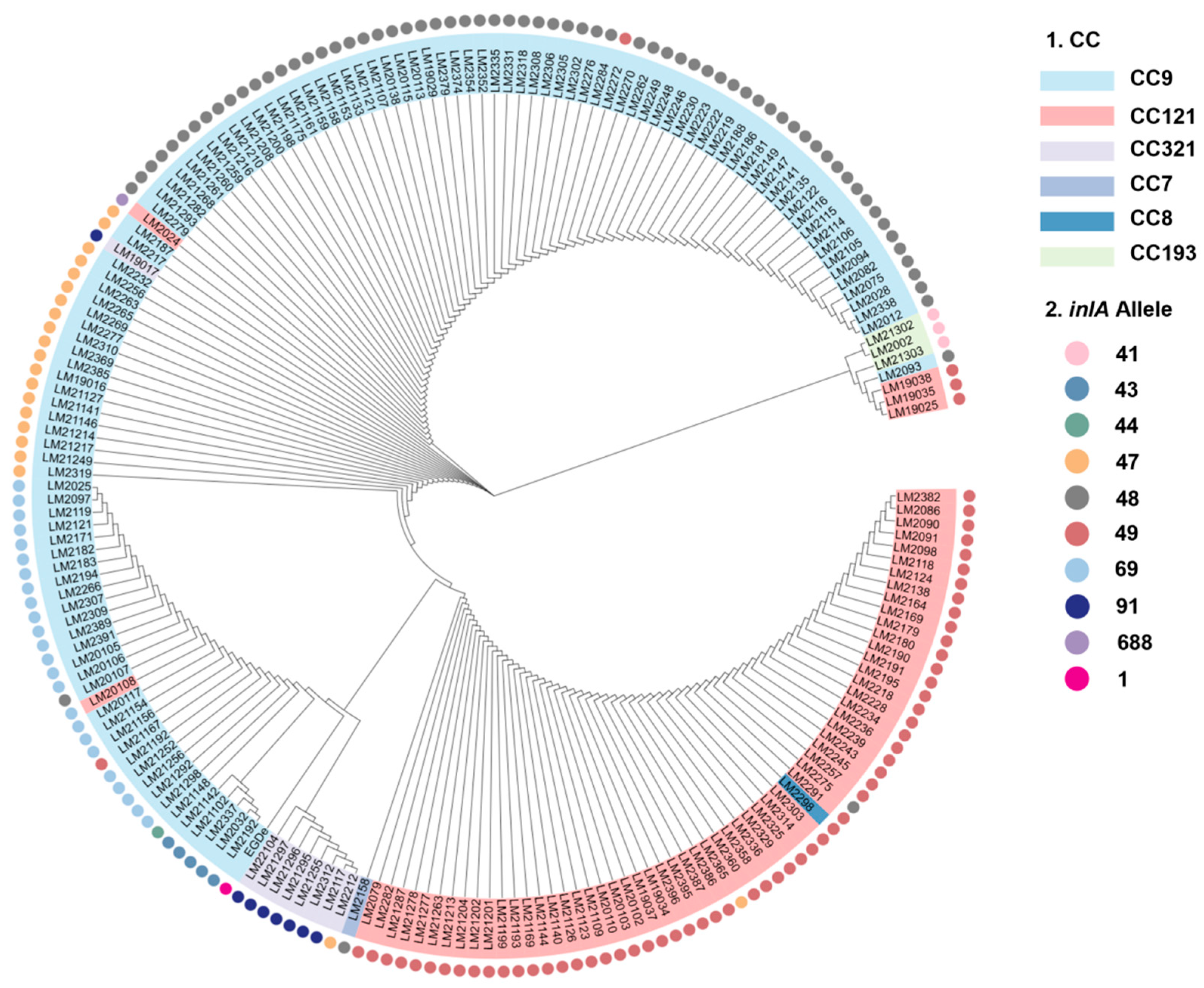 Foods 14 02955 g002 Foods 14 02955 g002