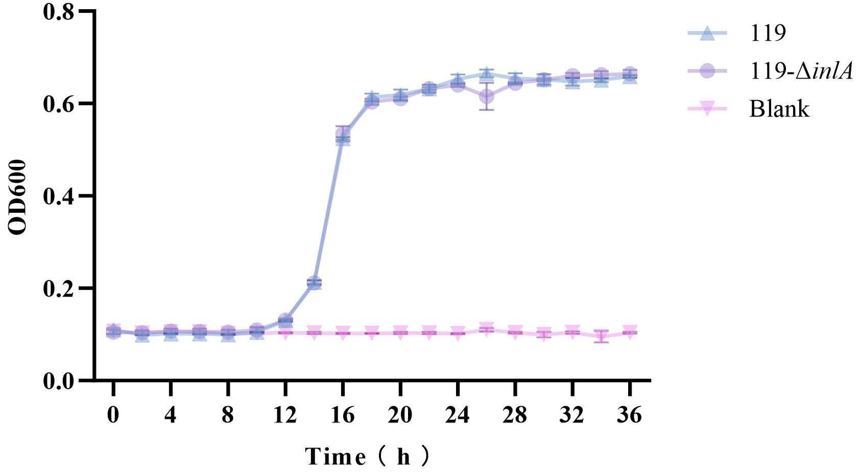 Foods 14 02955 g003 Foods 14 02955 g003
