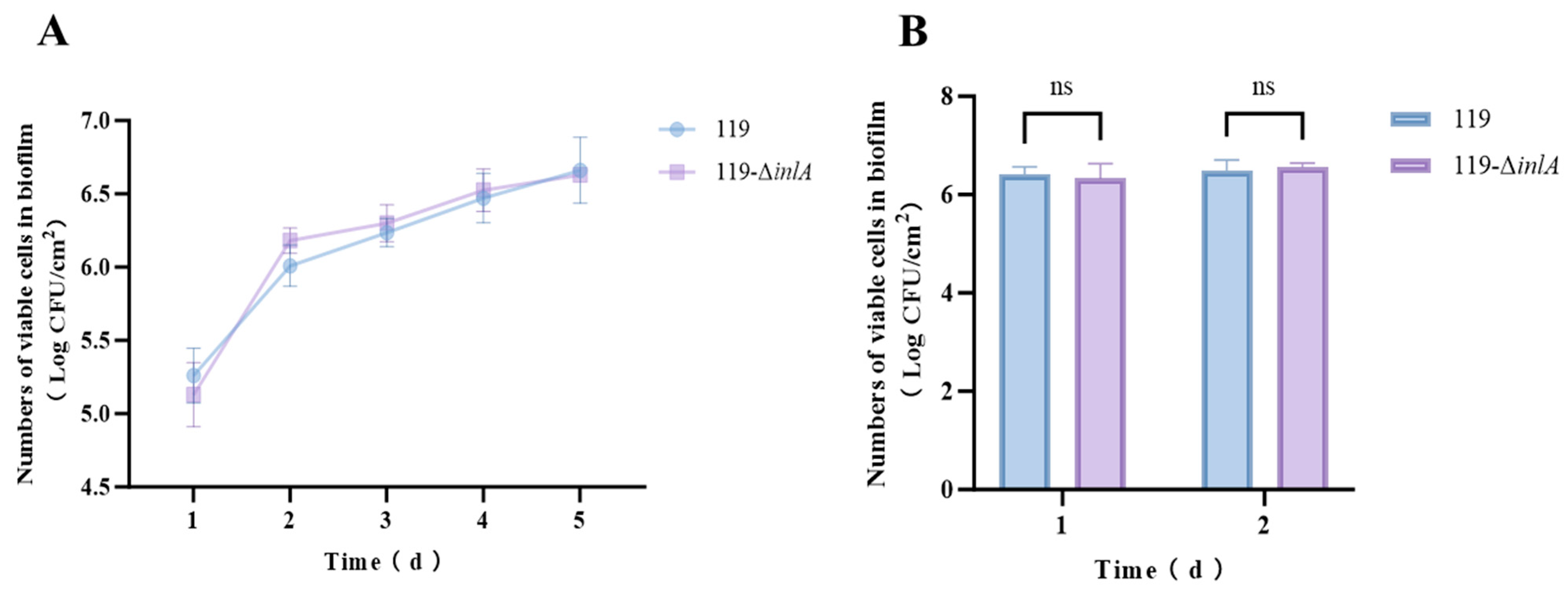 Foods 14 02955 g004 Foods 14 02955 g004