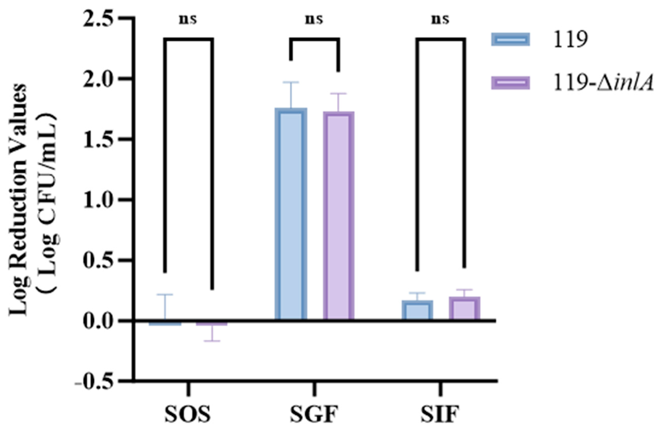 Foods 14 02955 g005 Foods 14 02955 g005