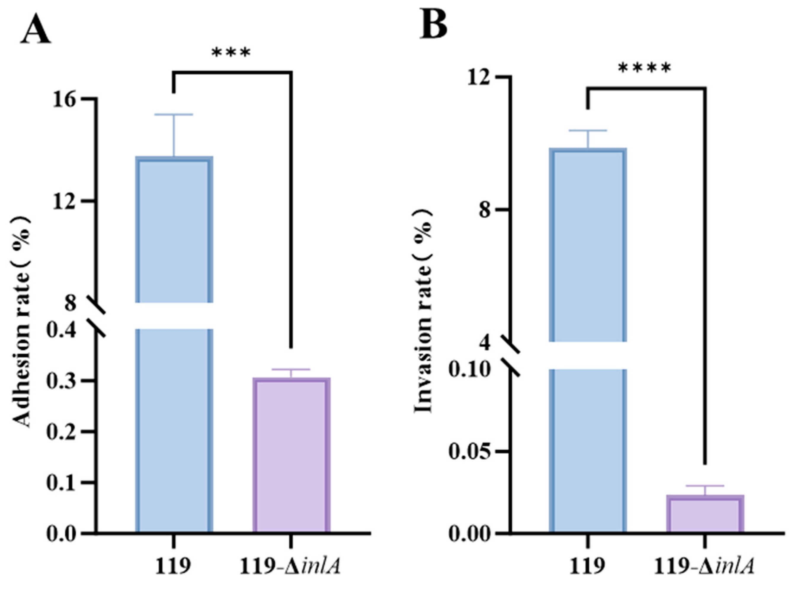 Foods 14 02955 g006 Foods 14 02955 g006
