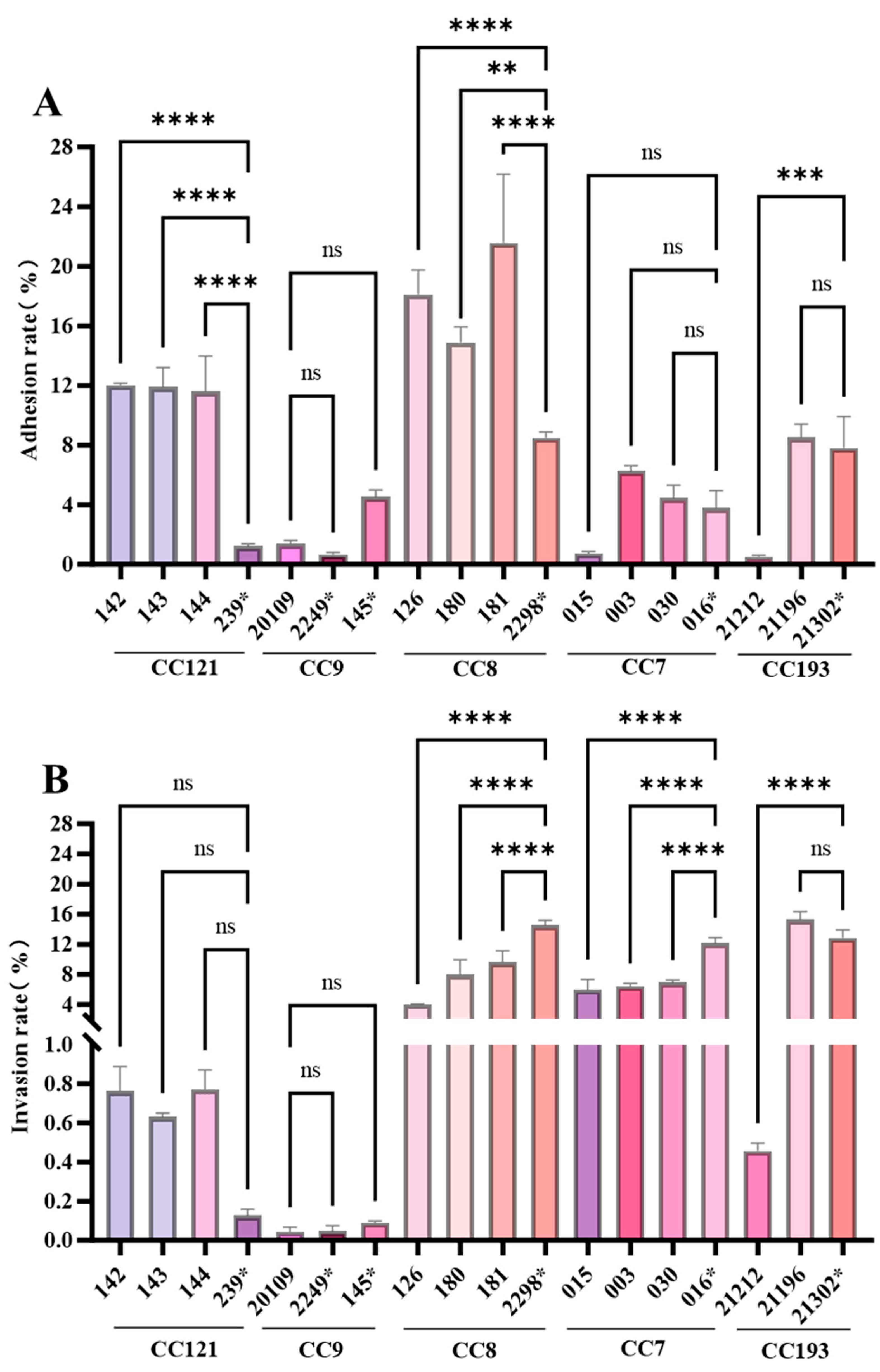 Foods 14 02955 g007 Foods 14 02955 g007