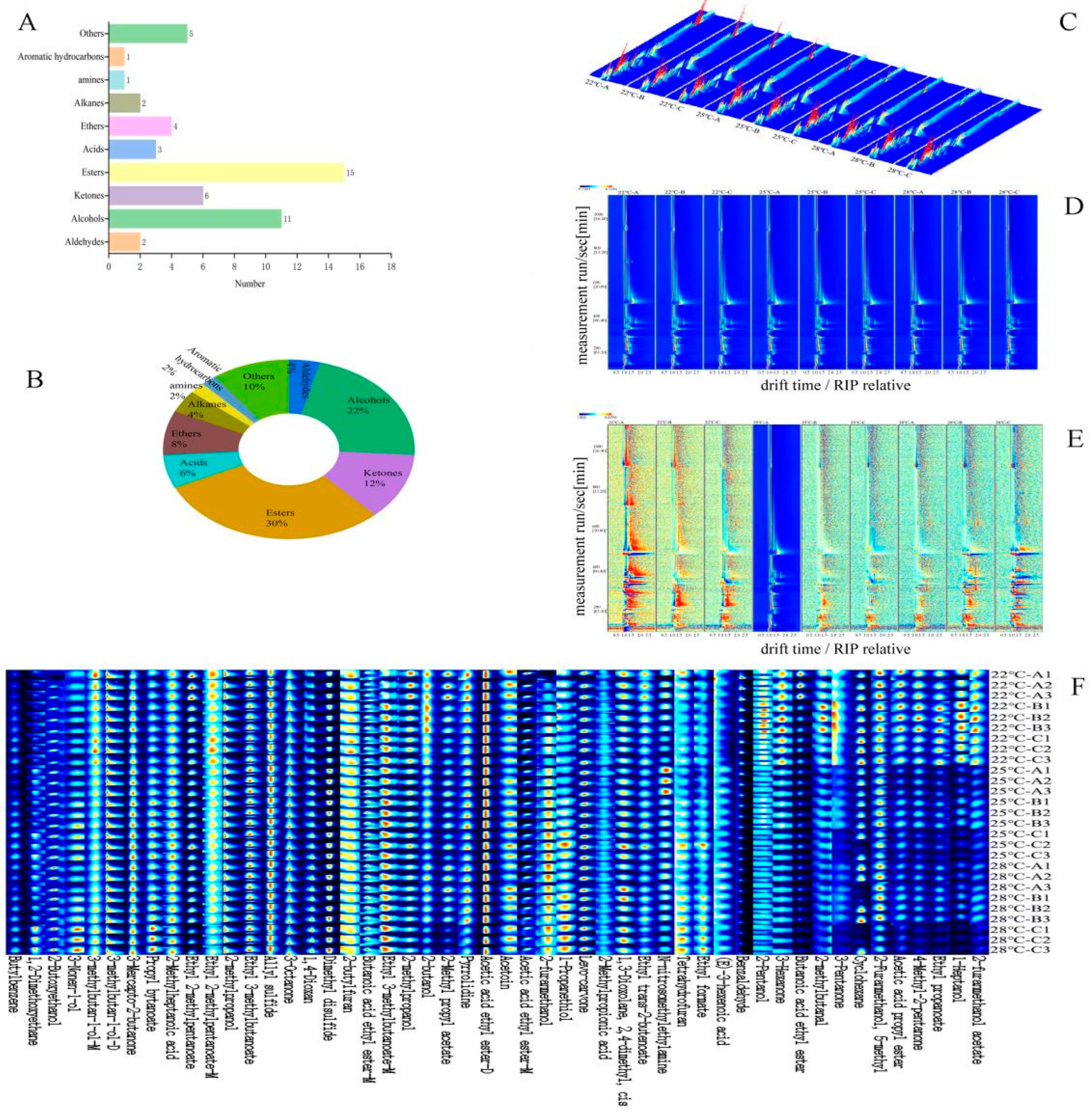 Foods 14 02956 g002 Foods 14 02956 g002