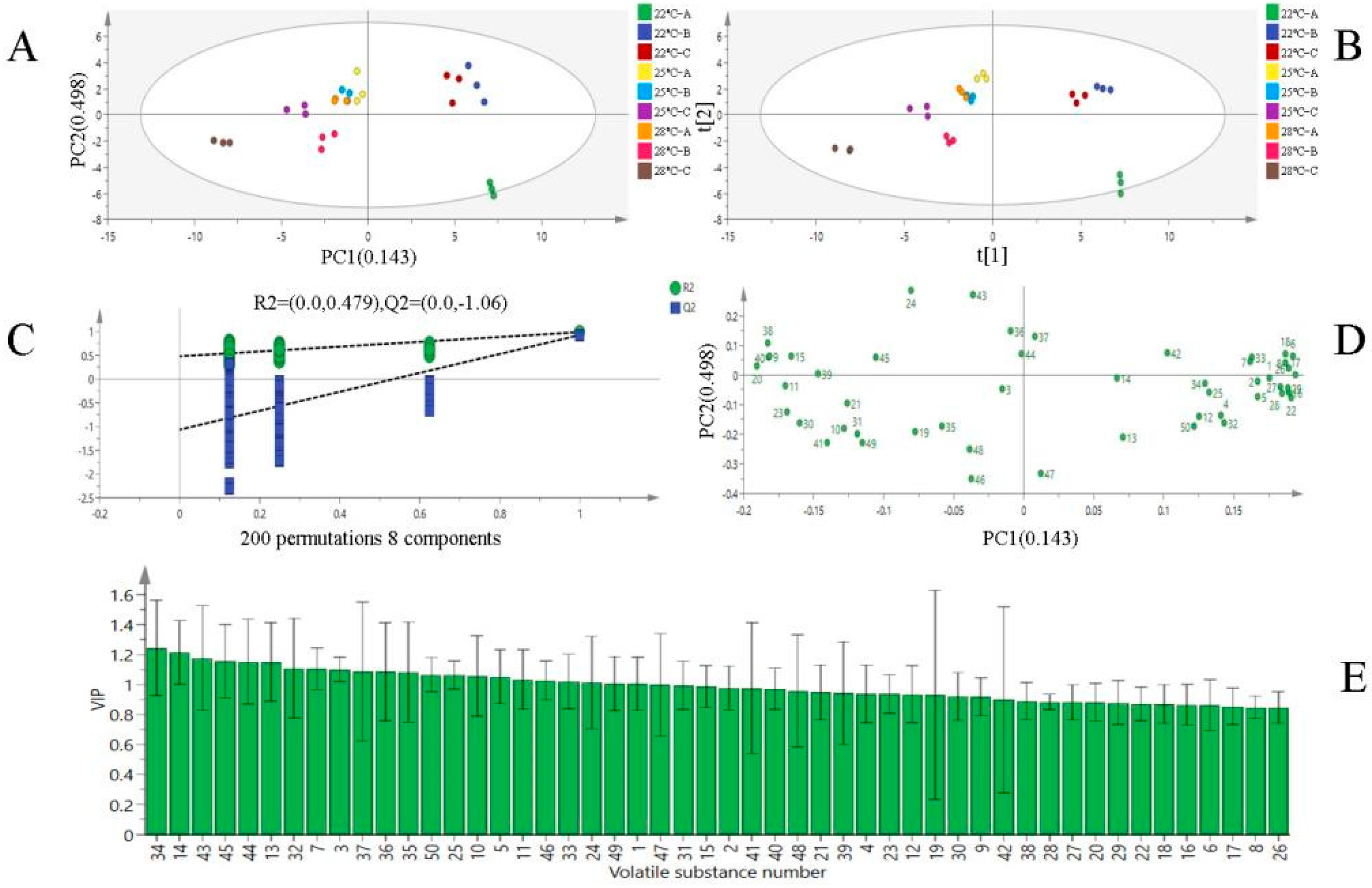 Foods 14 02956 g003 Foods 14 02956 g003