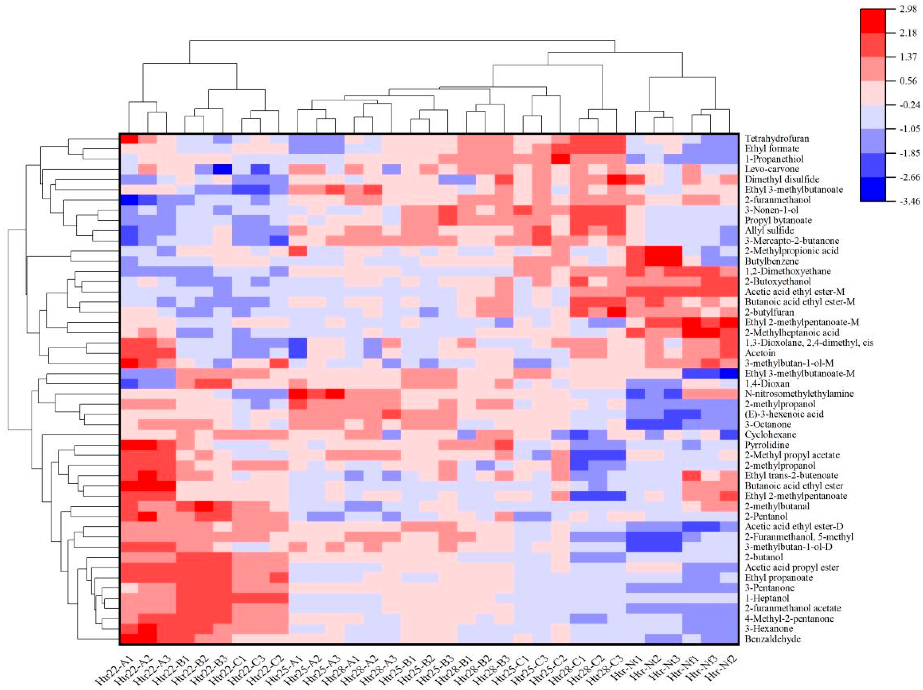 Foods 14 02956 g004 Foods 14 02956 g004