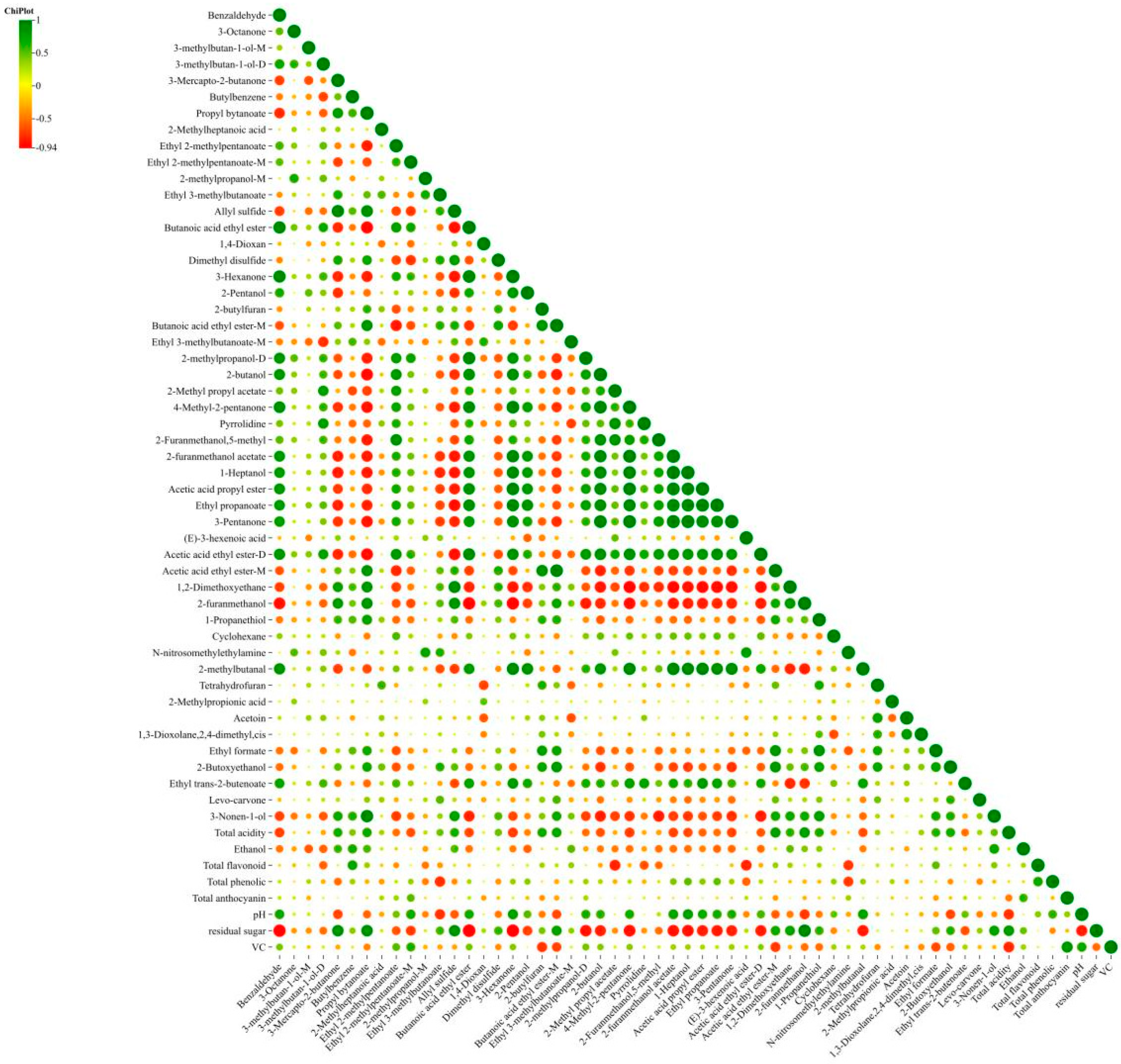 Foods 14 02956 g005 Foods 14 02956 g005