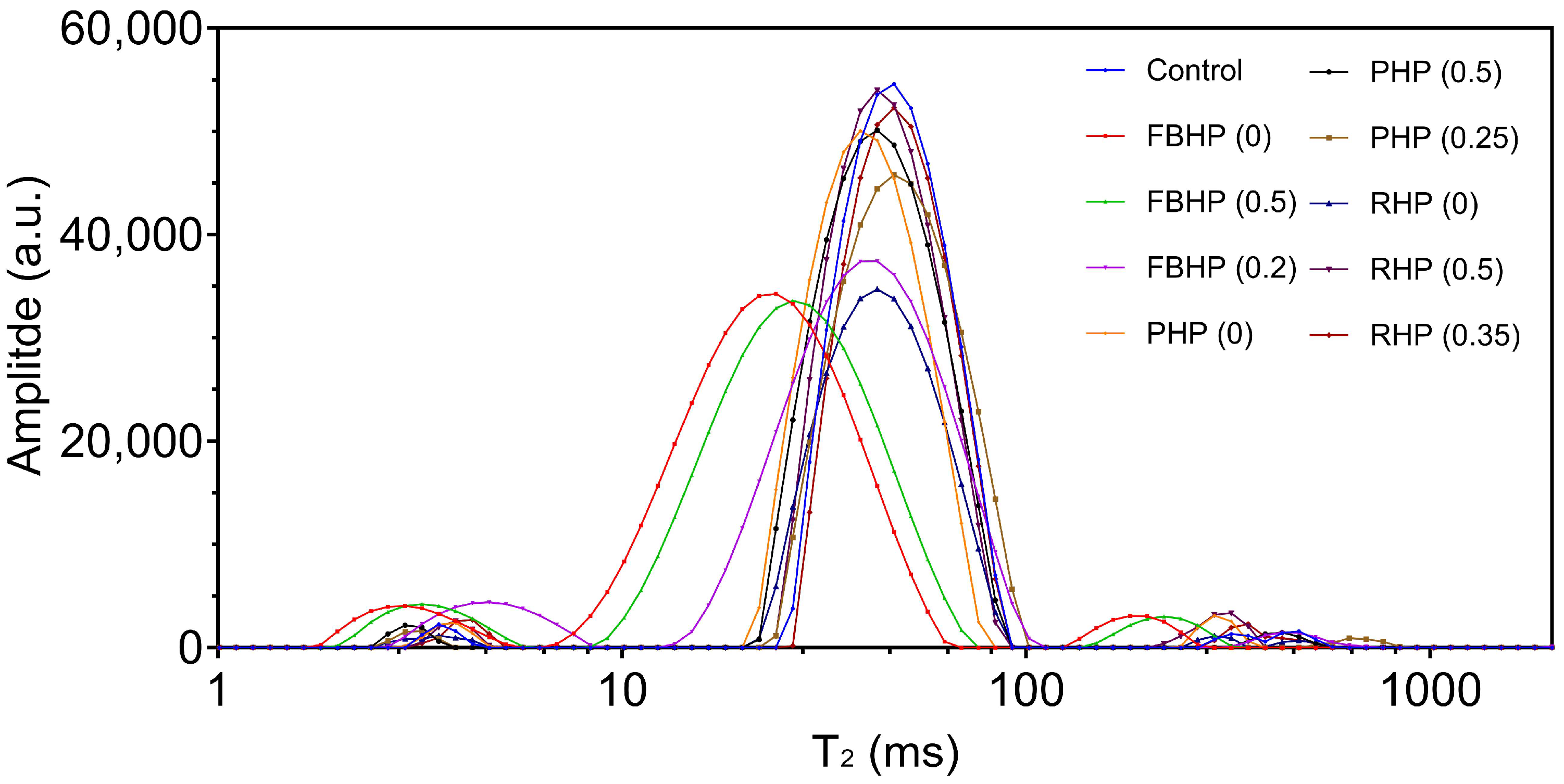 Foods 14 02957 g002 Foods 14 02957 g002