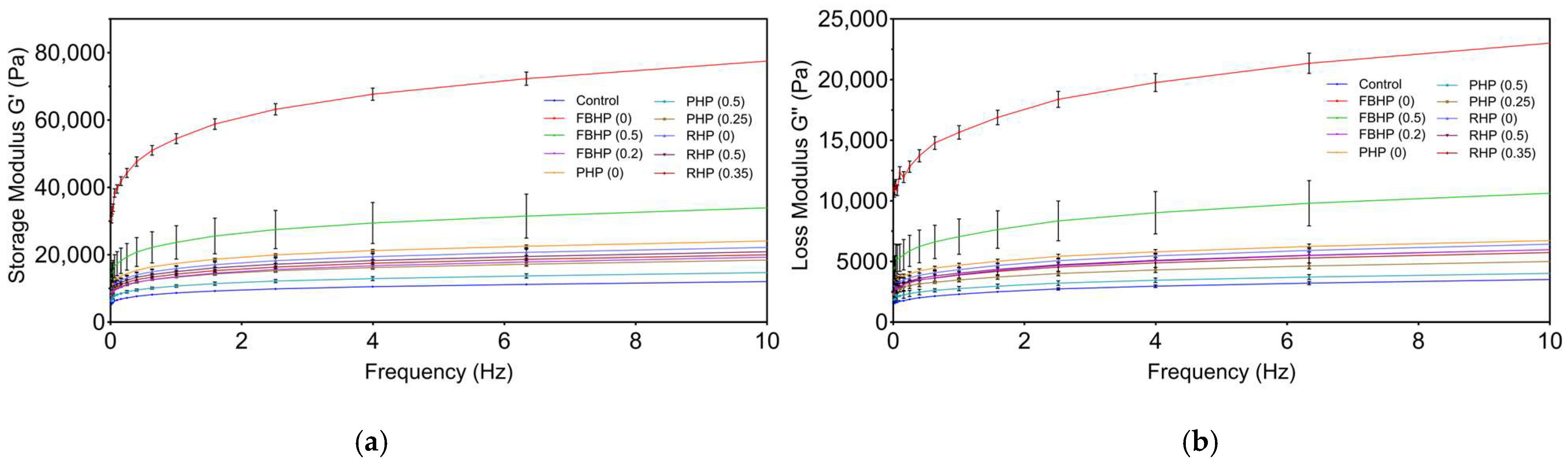Foods 14 02957 g003 Foods 14 02957 g003