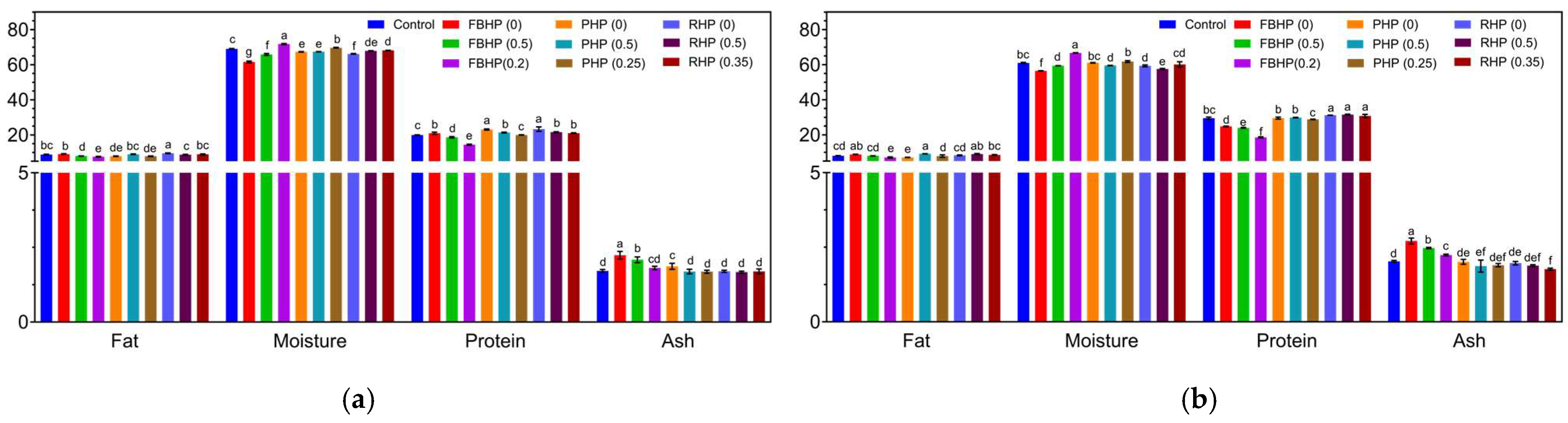 Foods 14 02957 g004 Foods 14 02957 g004