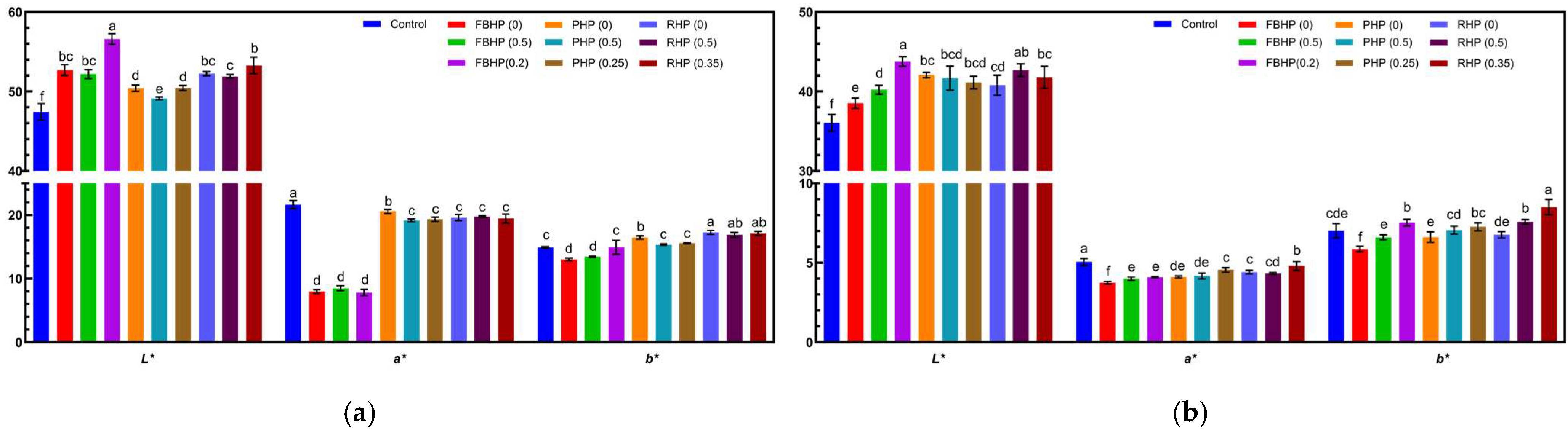 Foods 14 02957 g005 Foods 14 02957 g005