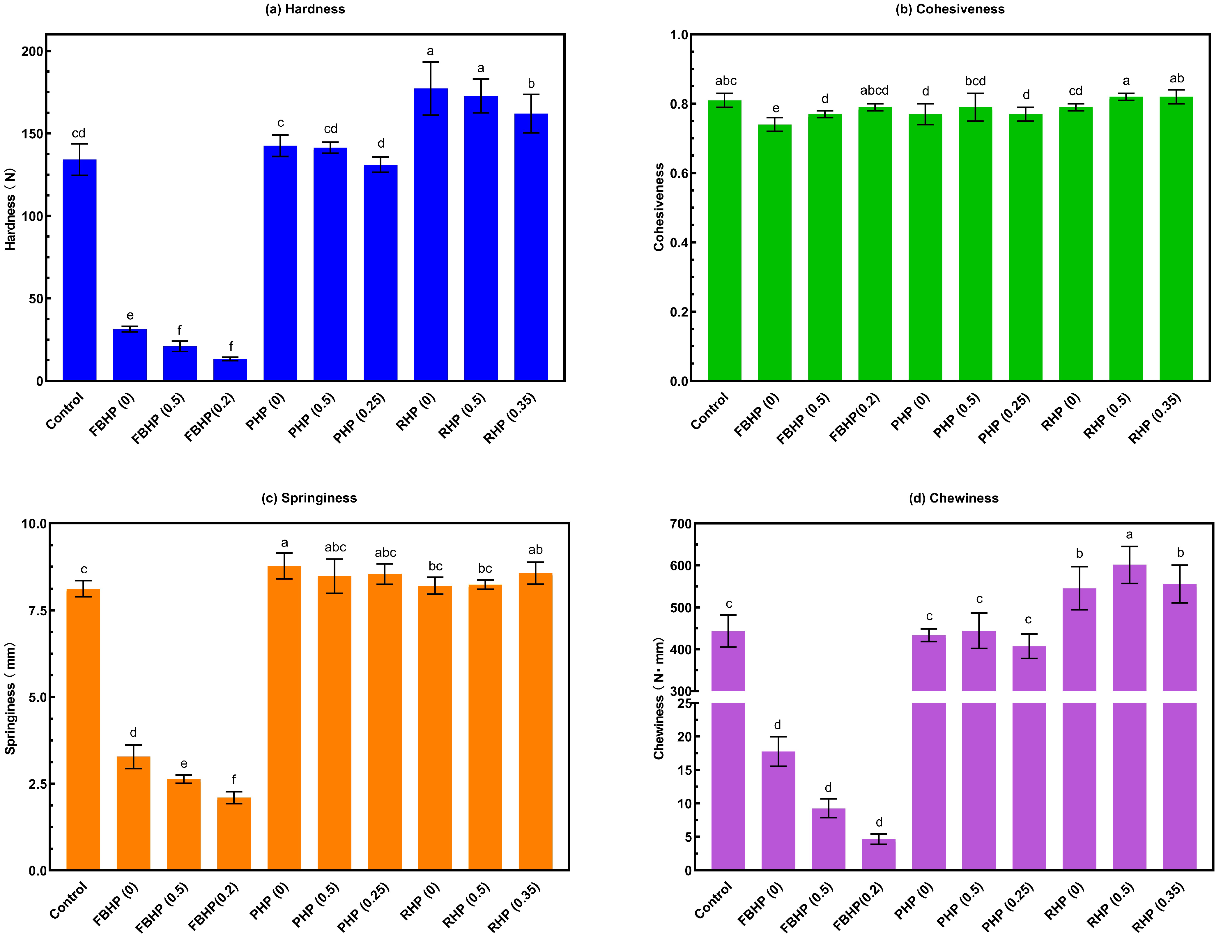 Foods 14 02957 g006 Foods 14 02957 g006