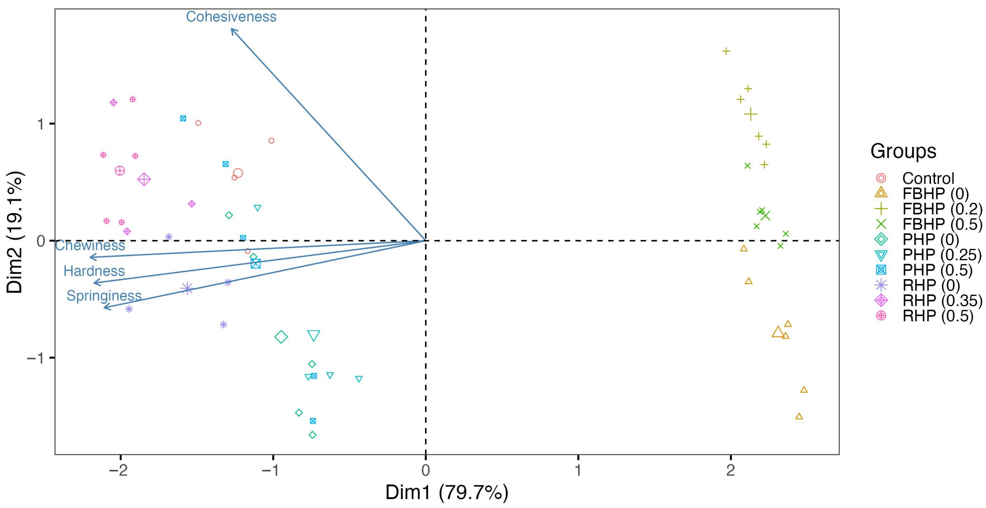 Foods 14 02957 g007 Foods 14 02957 g007