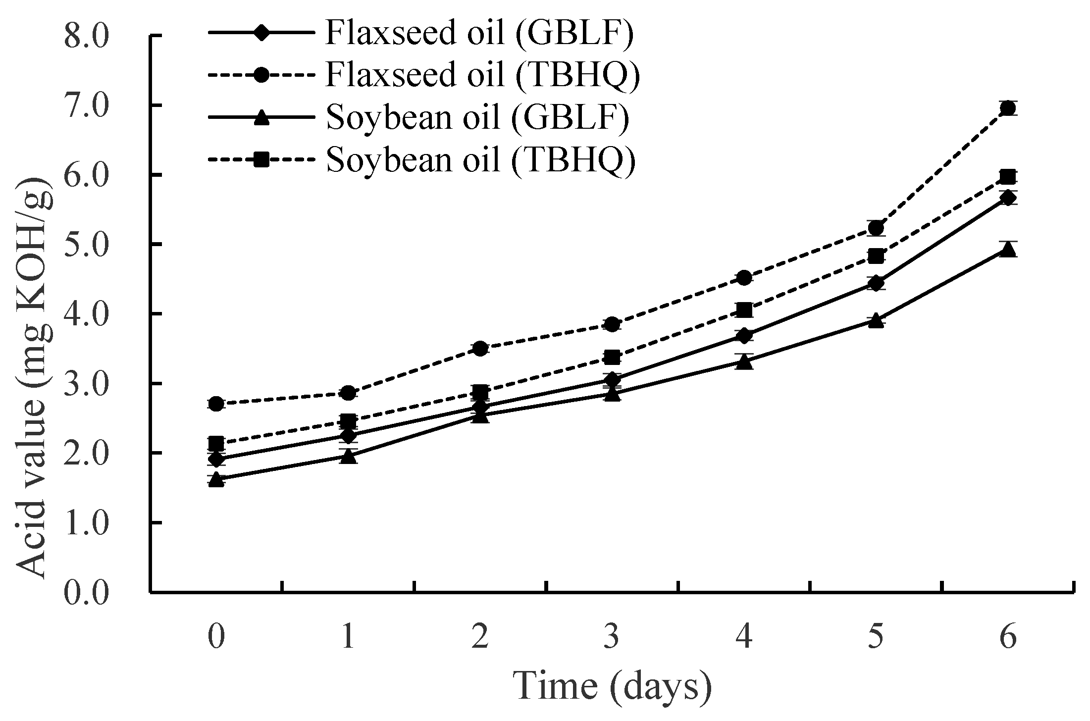 Foods 14 02958 g003 Foods 14 02958 g003