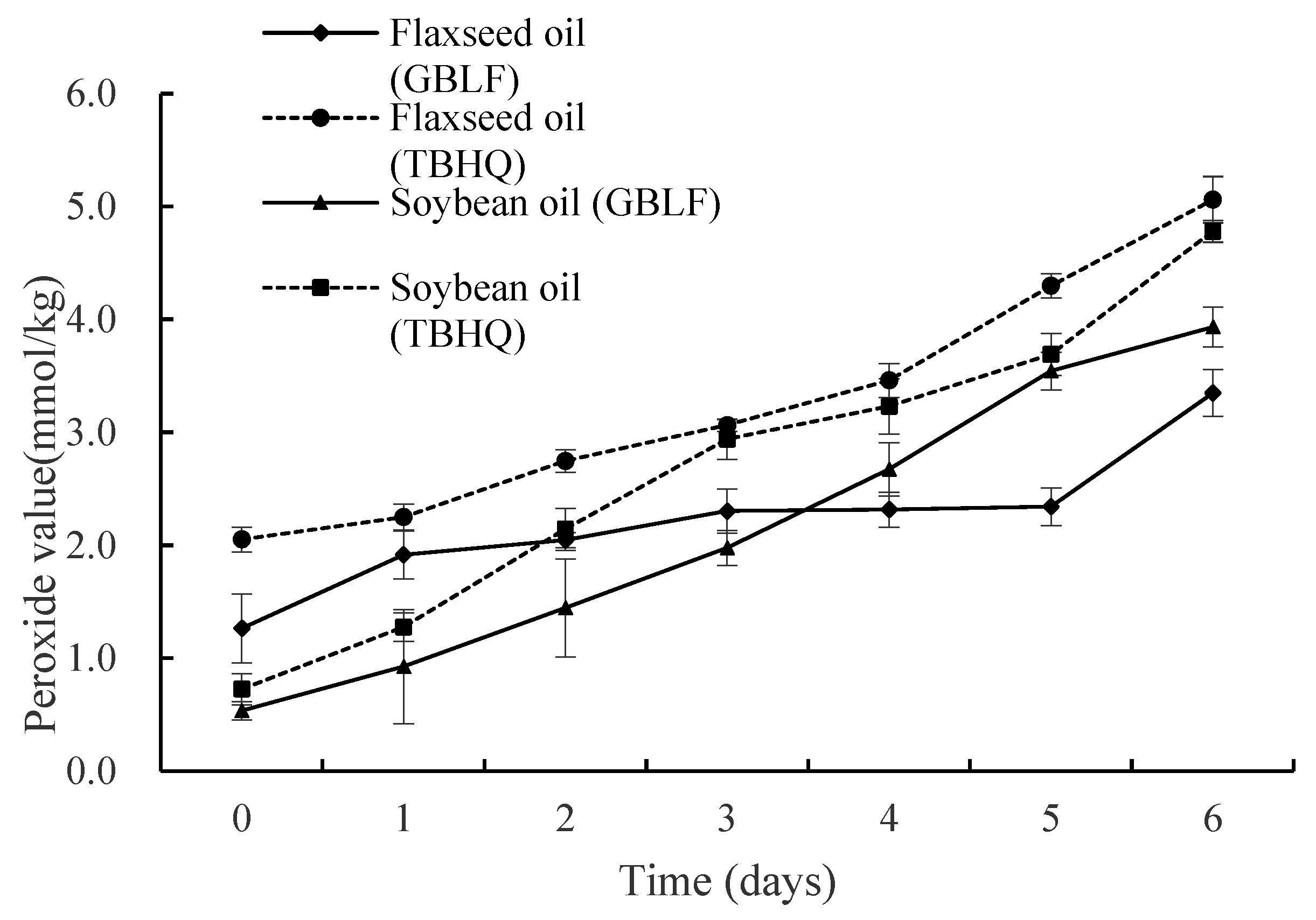 Foods 14 02958 g004 Foods 14 02958 g004