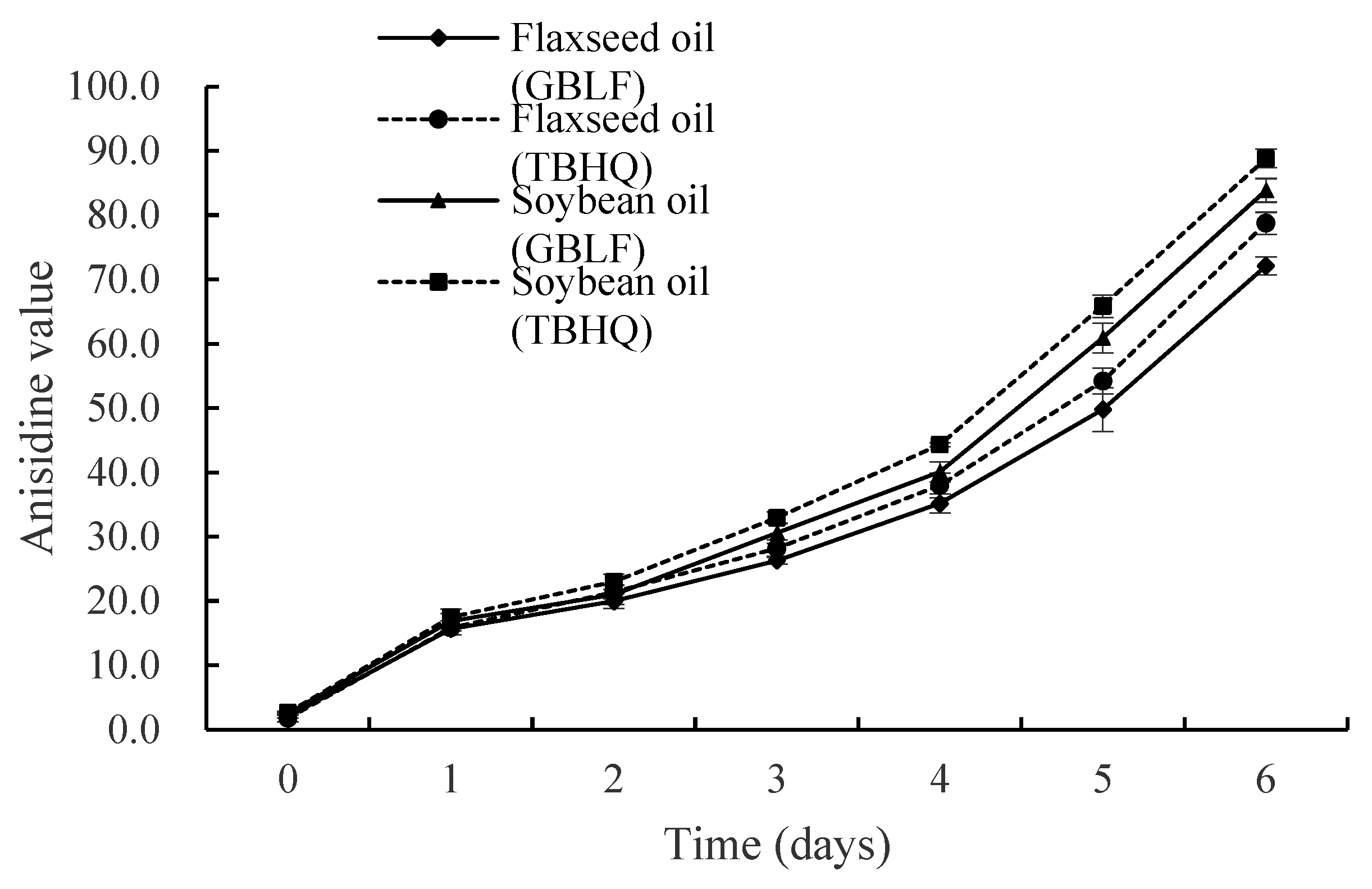 Foods 14 02958 g005 Foods 14 02958 g005