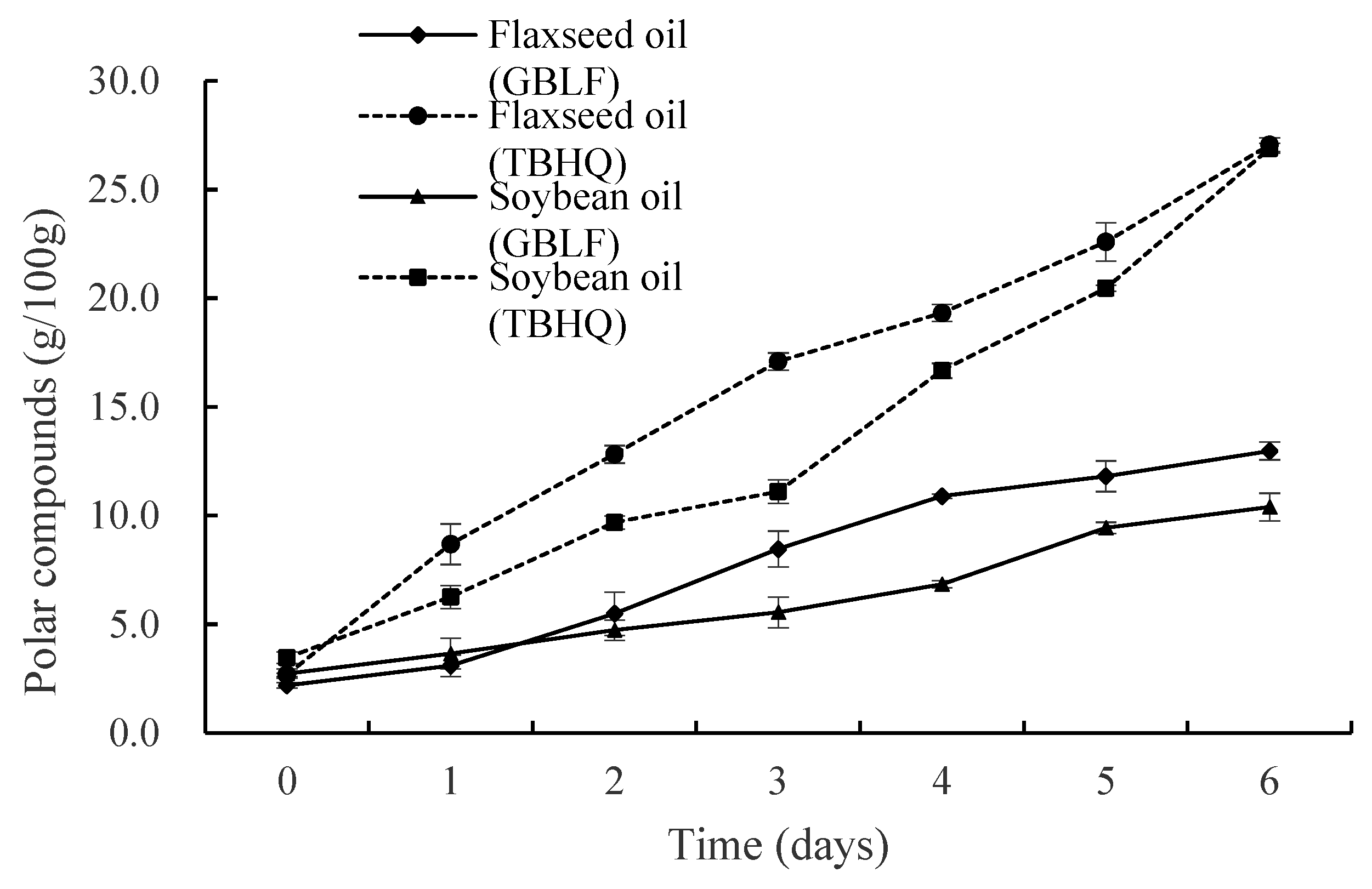 Foods 14 02958 g006 Foods 14 02958 g006
