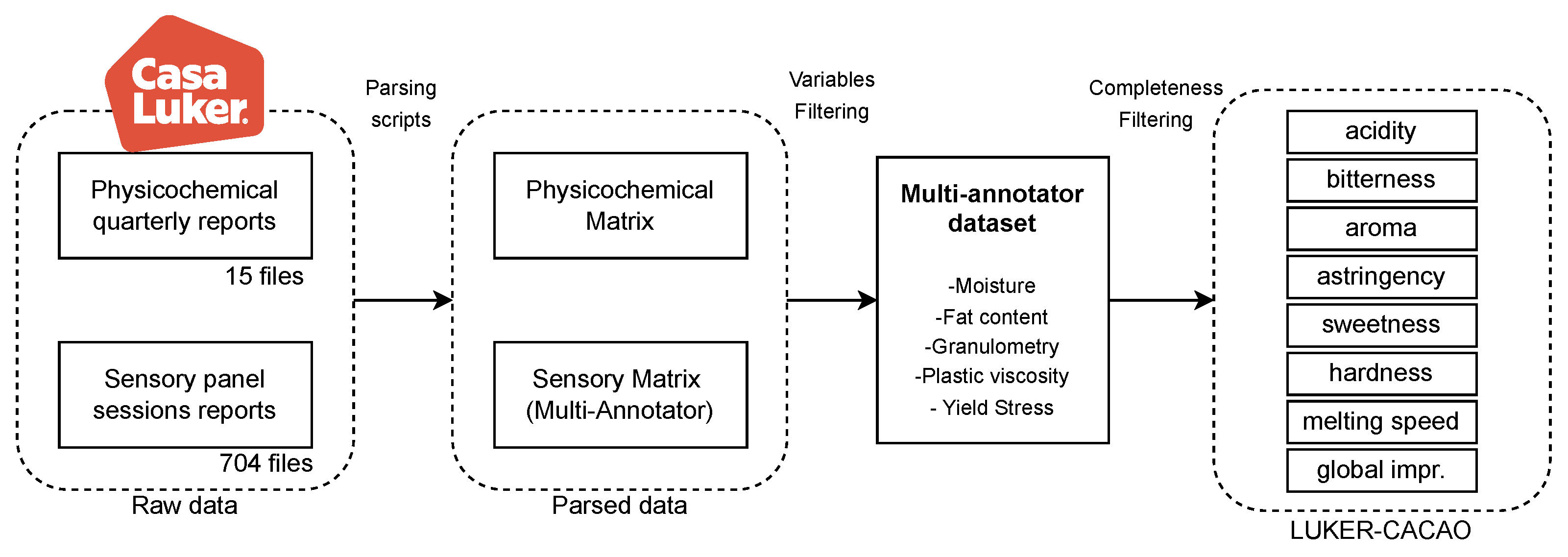 Foods 14 02961 g003 Foods 14 02961 g003