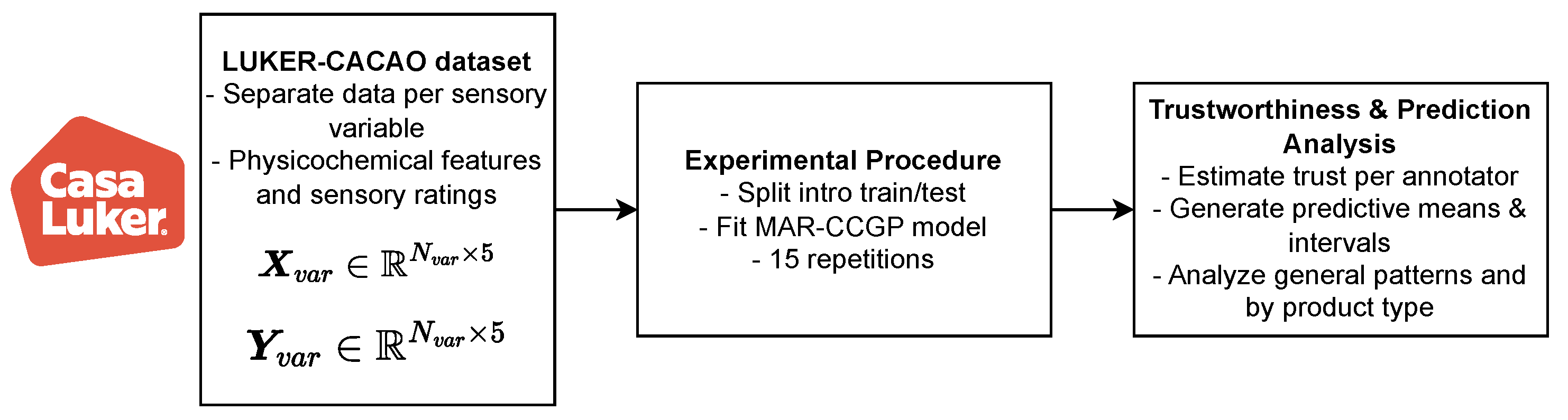 Foods 14 02961 g006 Foods 14 02961 g006