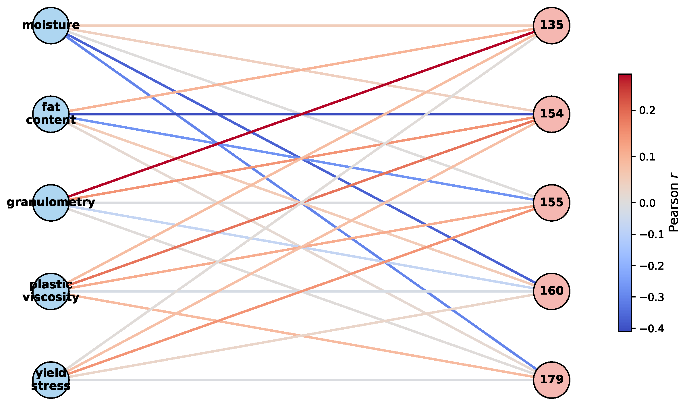 Foods 14 02961 g014 Foods 14 02961 g014