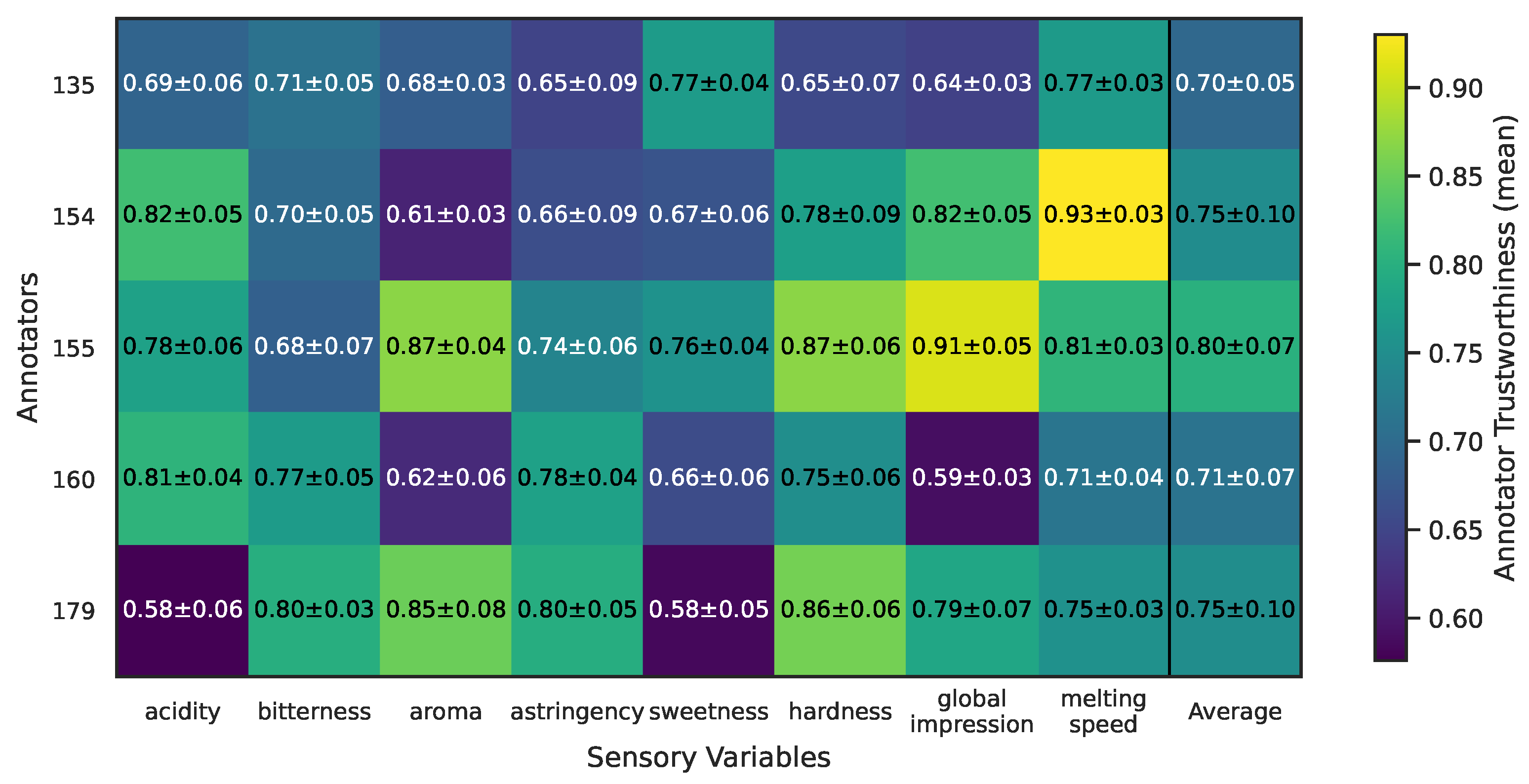 Foods 14 02961 g016 Foods 14 02961 g016