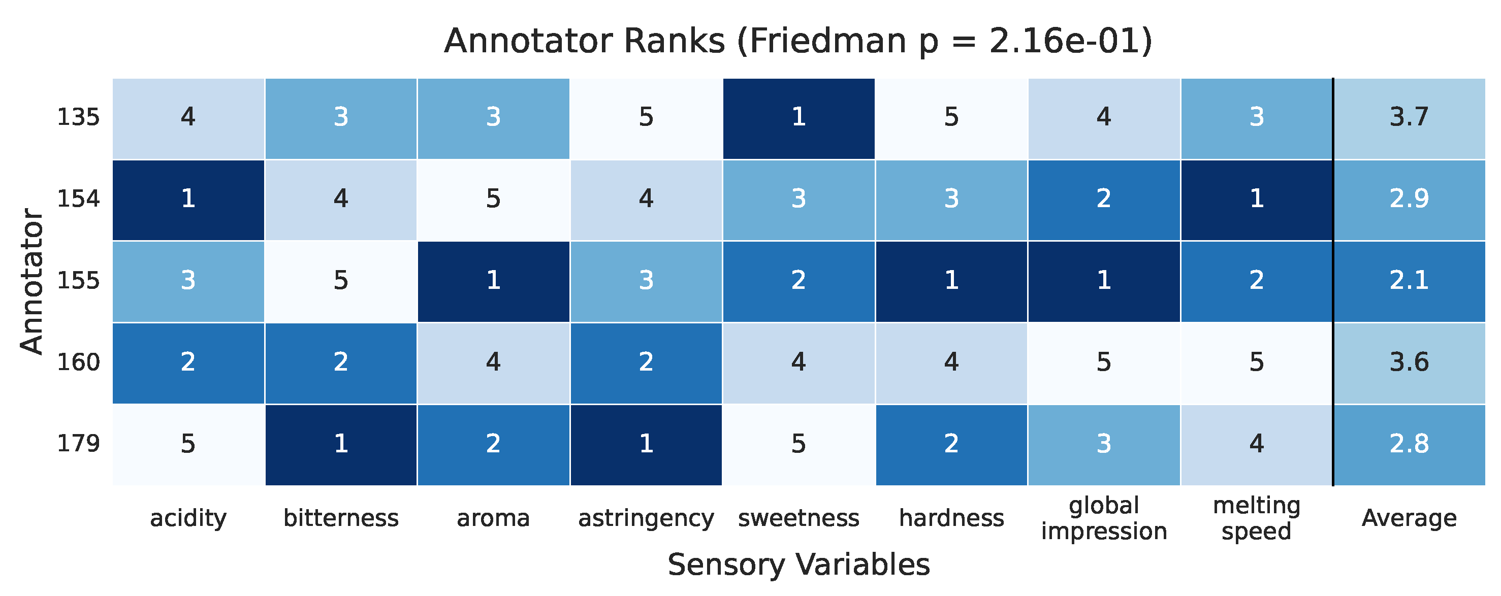 Foods 14 02961 g017 Foods 14 02961 g017