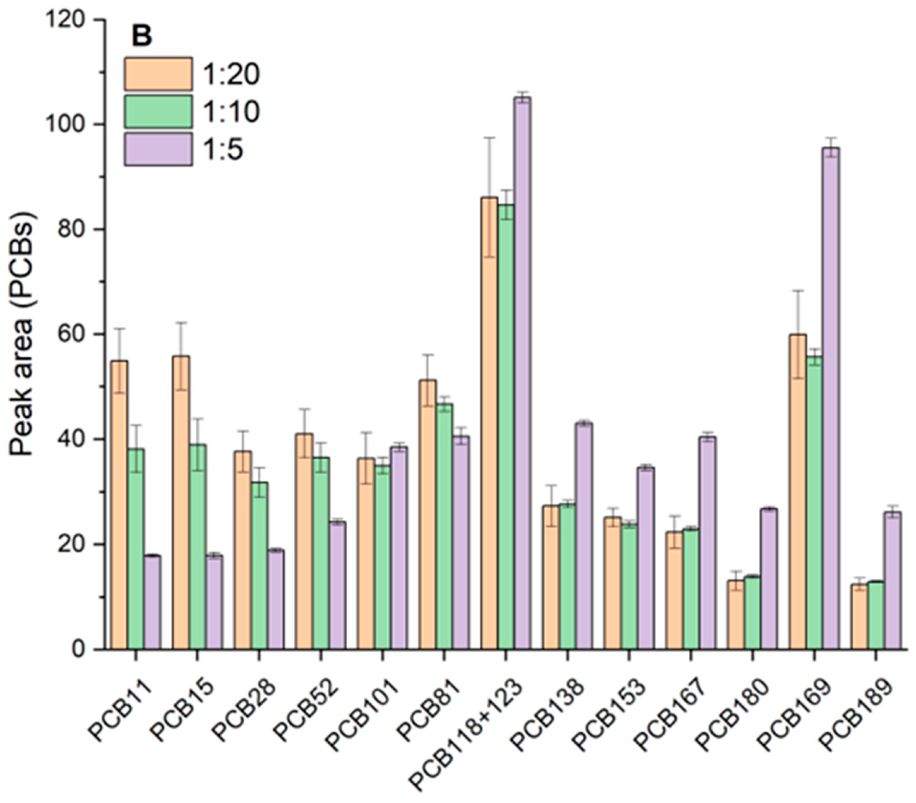 Foods 14 02963 g001b