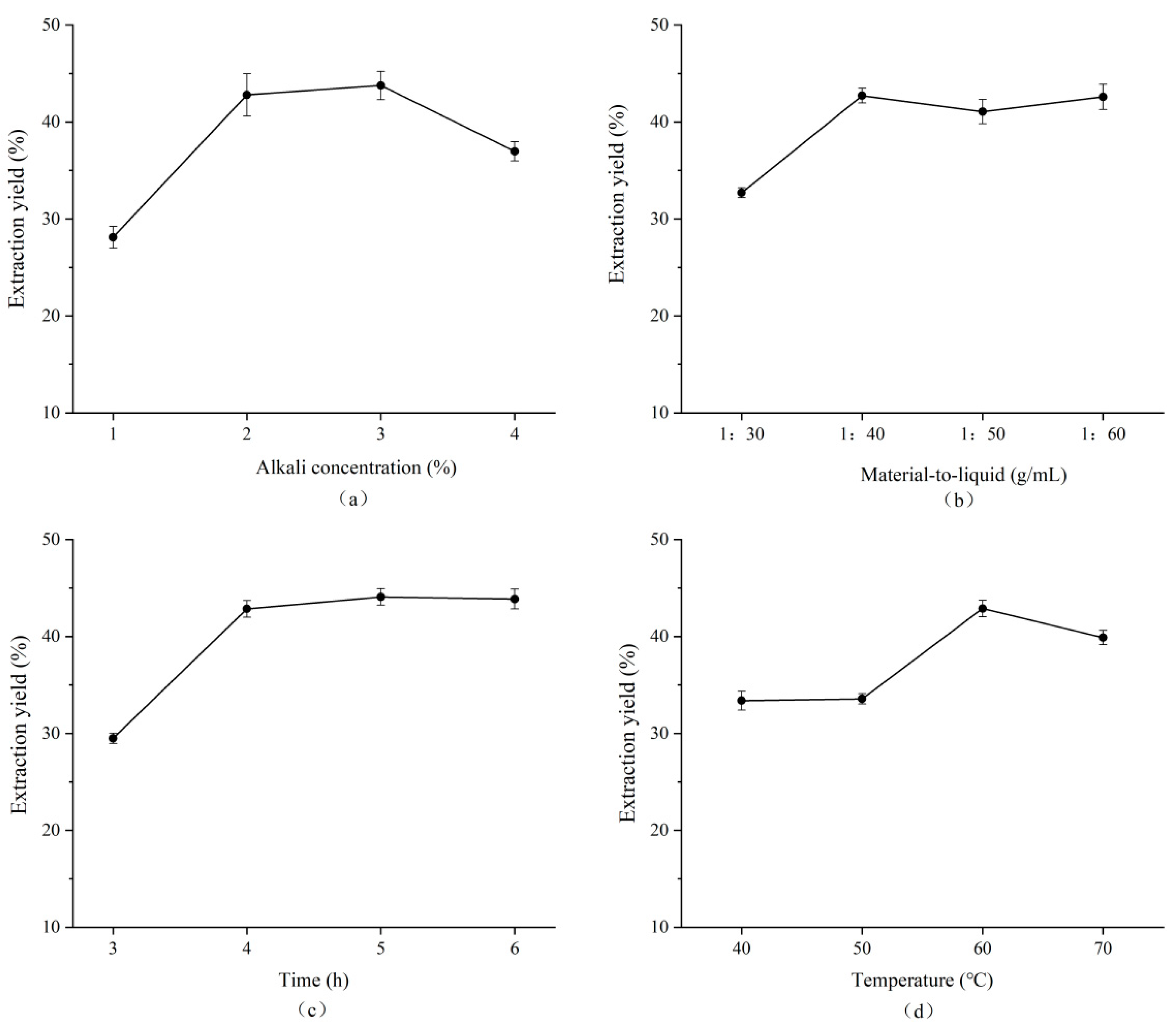 Foods 14 02970 g003 Foods 14 02970 g003