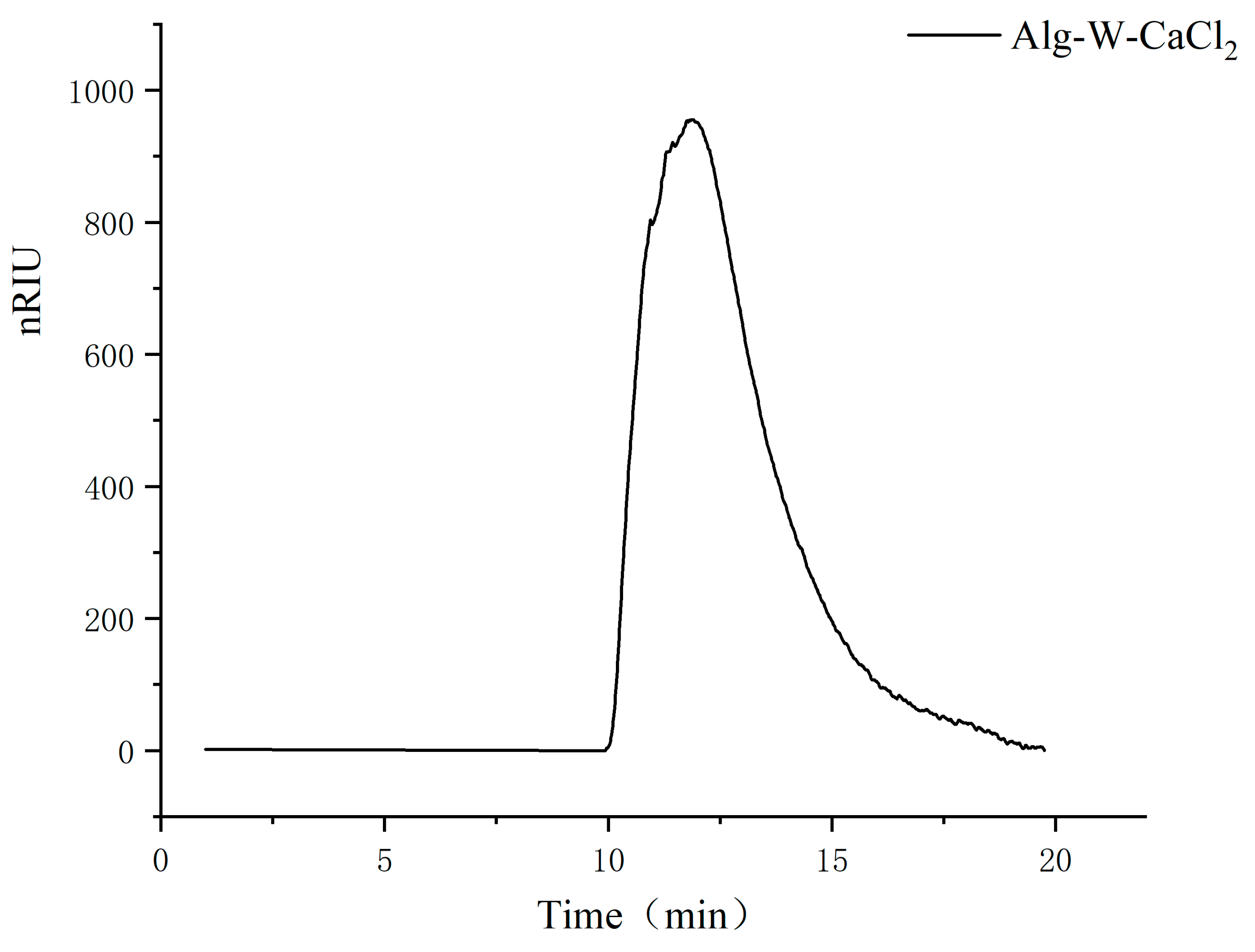 Foods 14 02970 g004 Foods 14 02970 g004