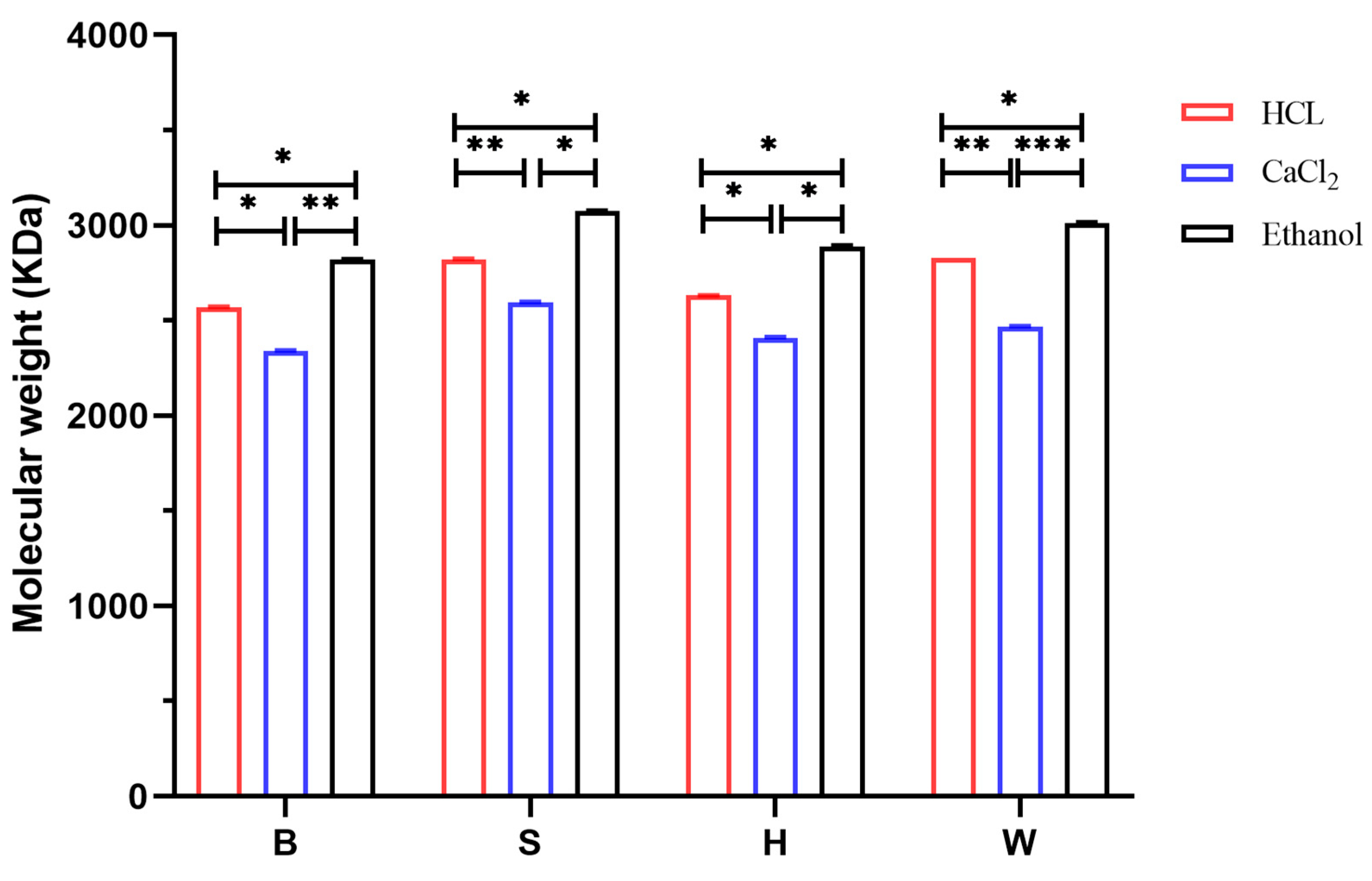 Foods 14 02970 g005 Foods 14 02970 g005