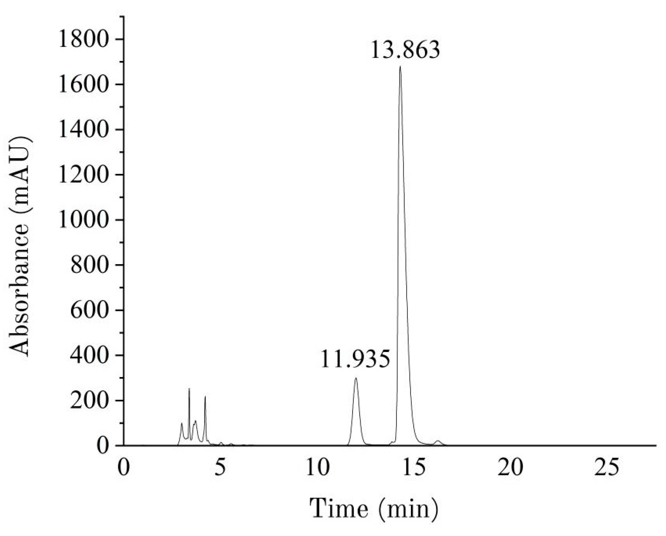 Foods 14 02970 g006 Foods 14 02970 g006